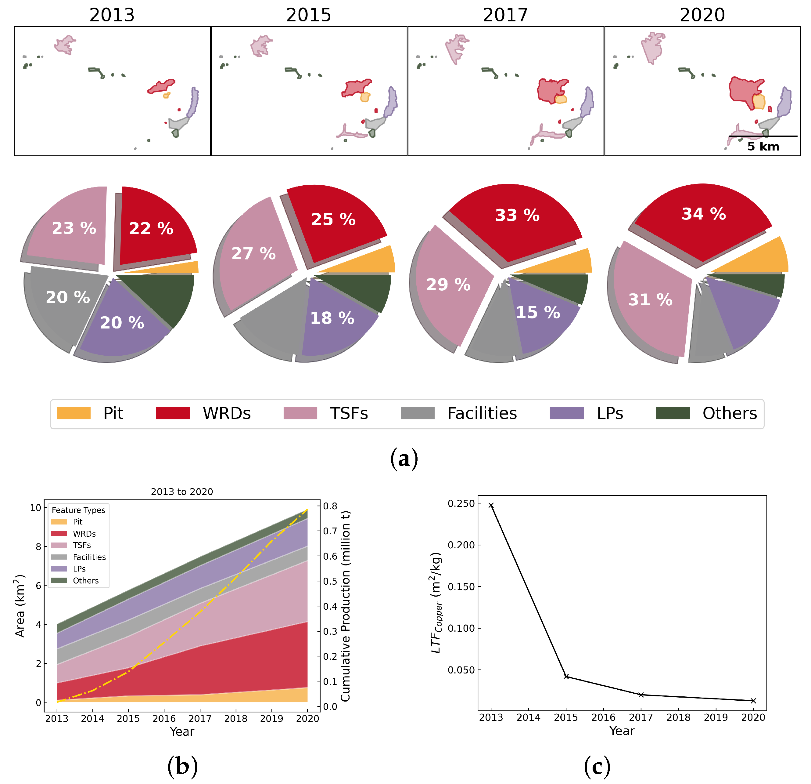 Resources 14 00025 g0a13 Resources 14 00025 g0a13