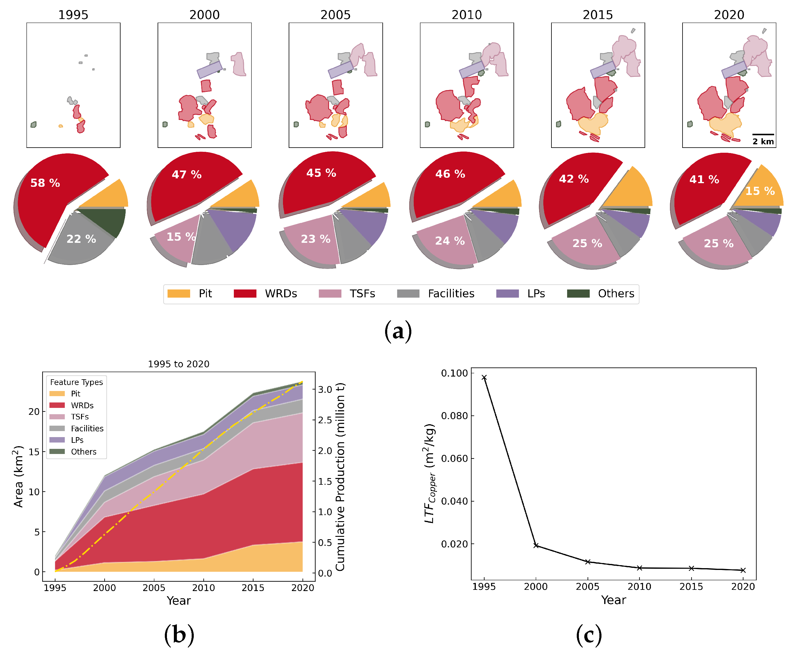 Resources 14 00025 g0a15 Resources 14 00025 g0a15