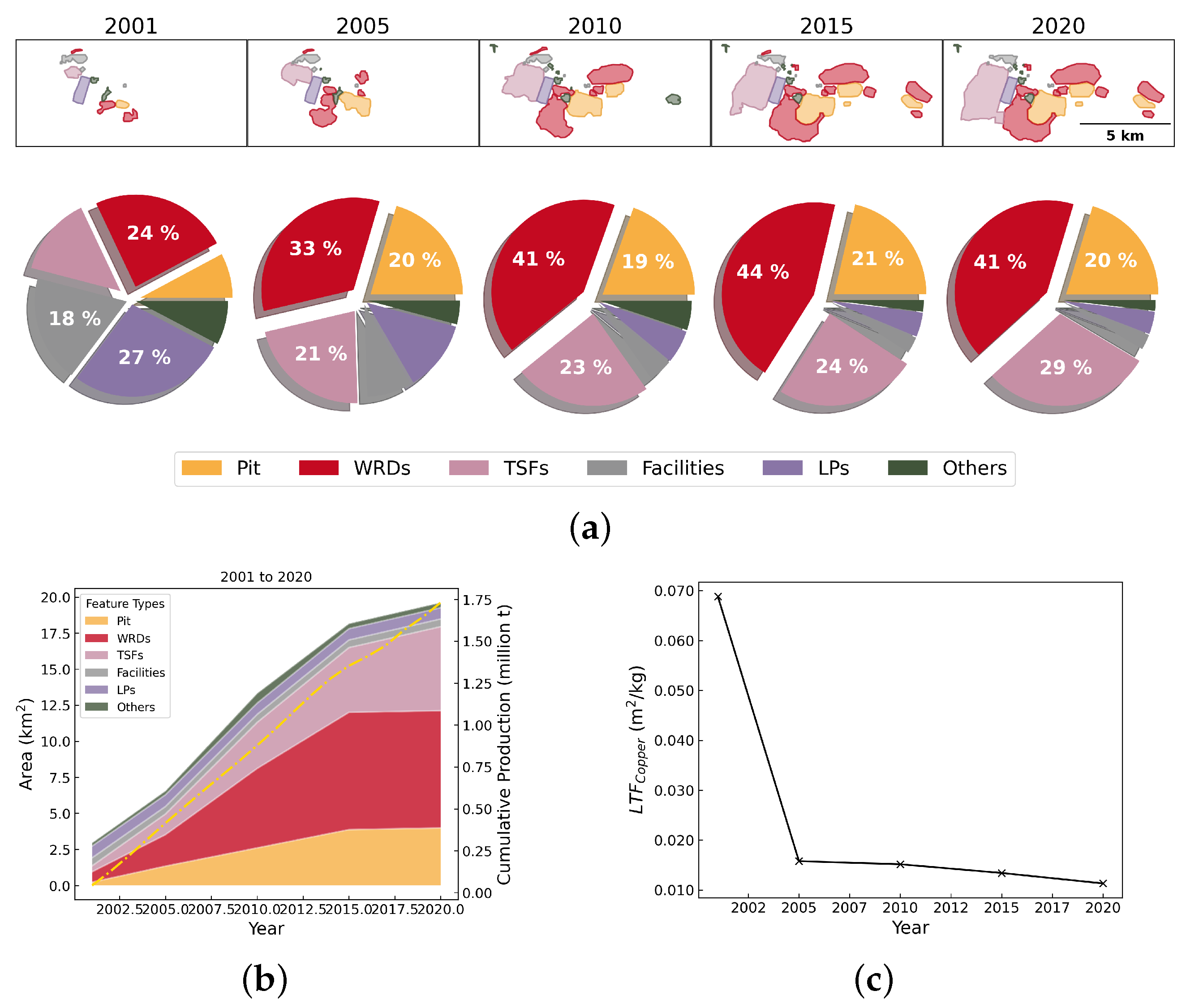 Resources 14 00025 g0a16 Resources 14 00025 g0a16