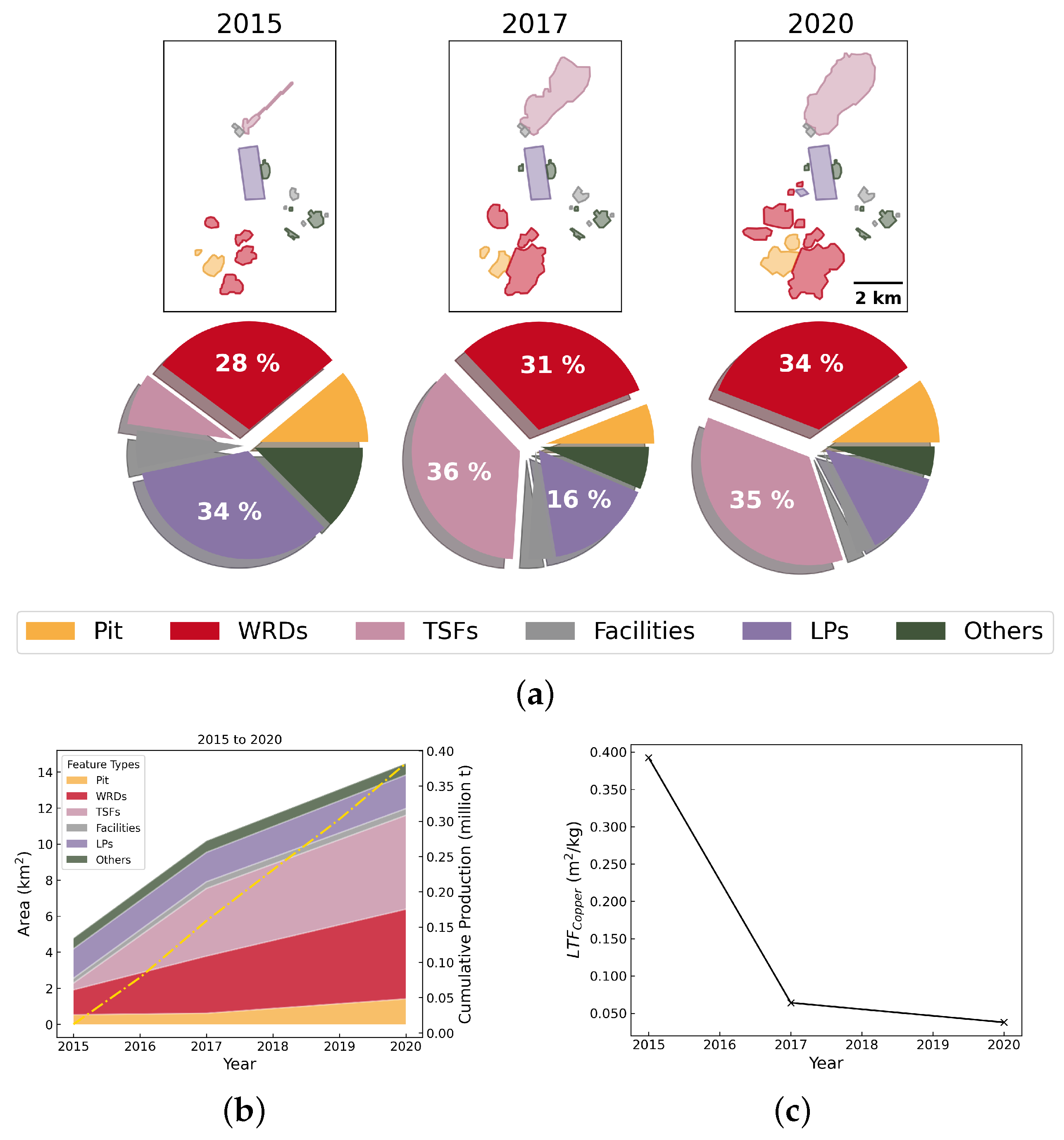 Resources 14 00025 g0a17 Resources 14 00025 g0a17