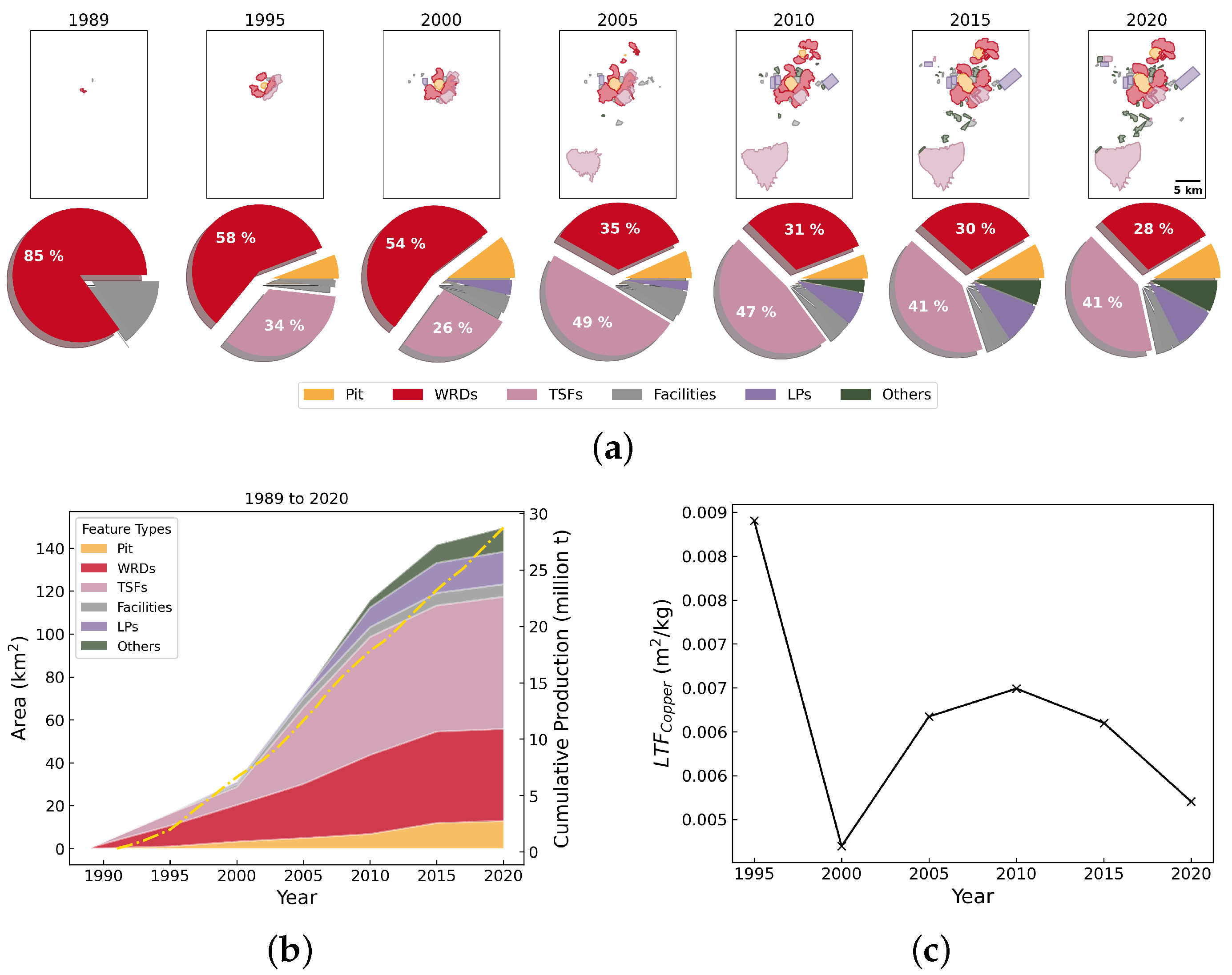 Resources 14 00025 g0a4 Resources 14 00025 g0a4