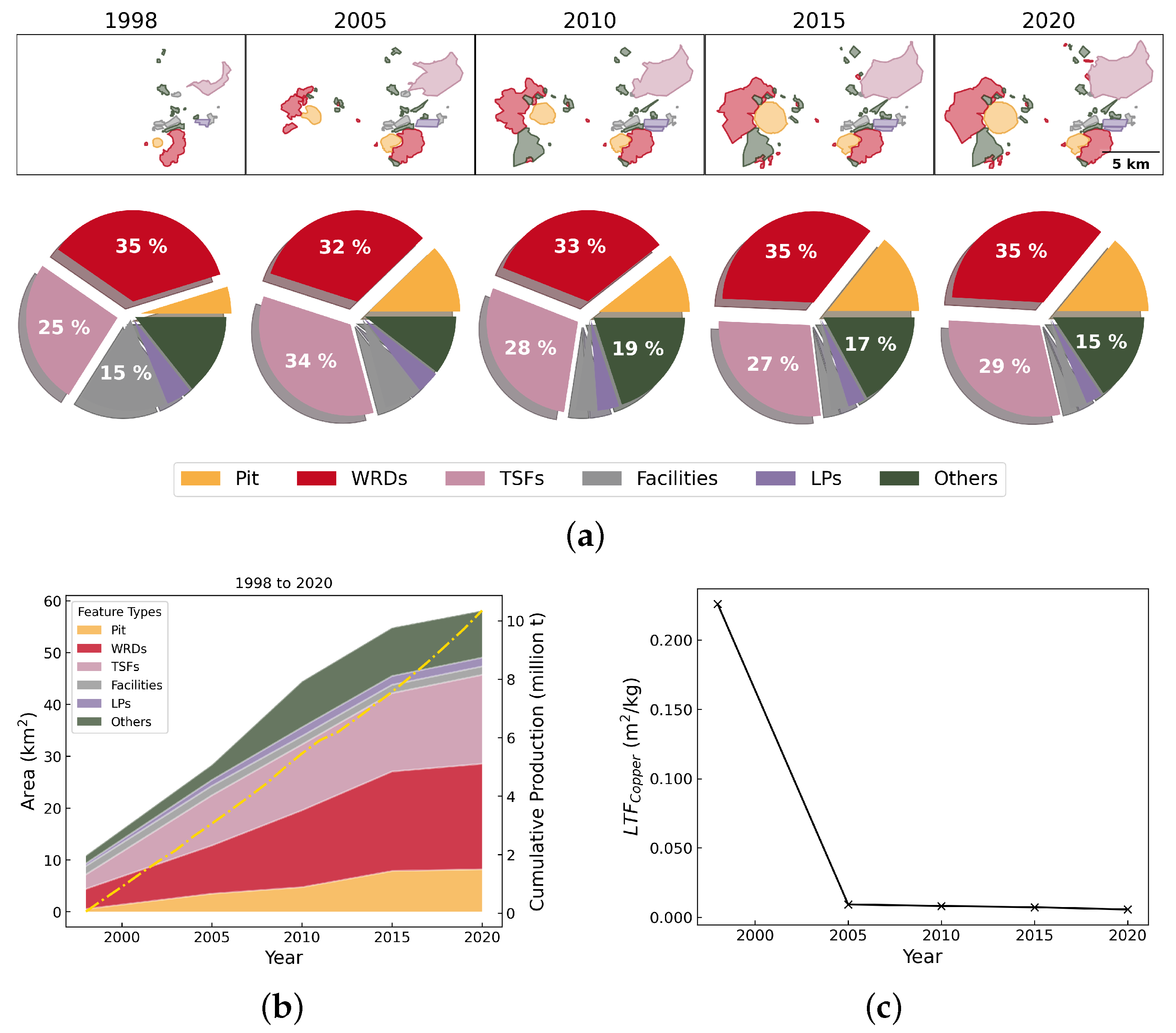 Resources 14 00025 g0a5 Resources 14 00025 g0a5