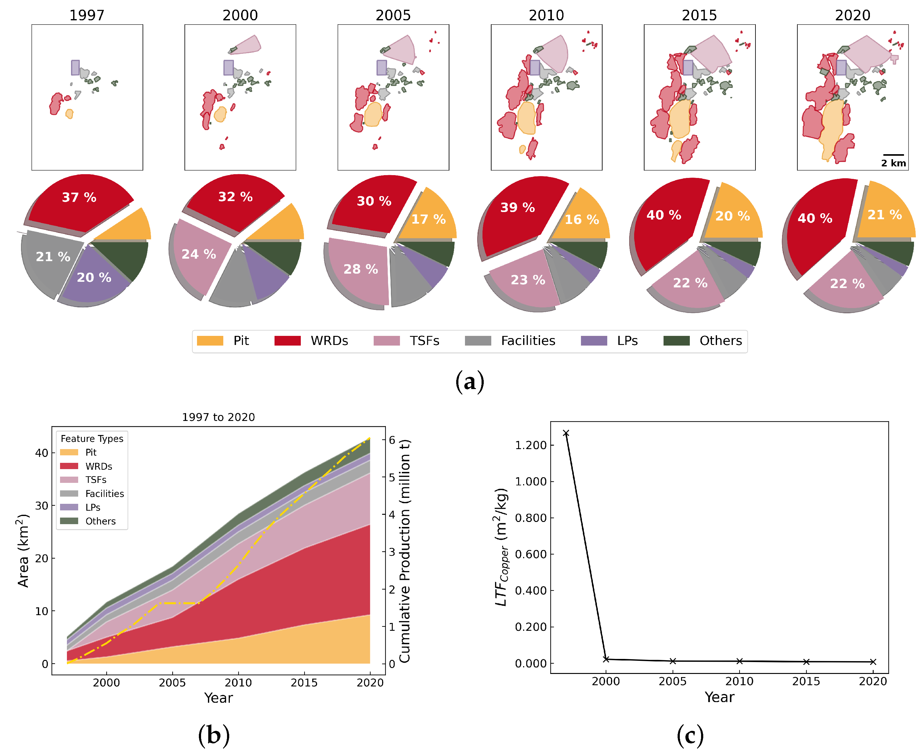 Resources 14 00025 g0a6 Resources 14 00025 g0a6