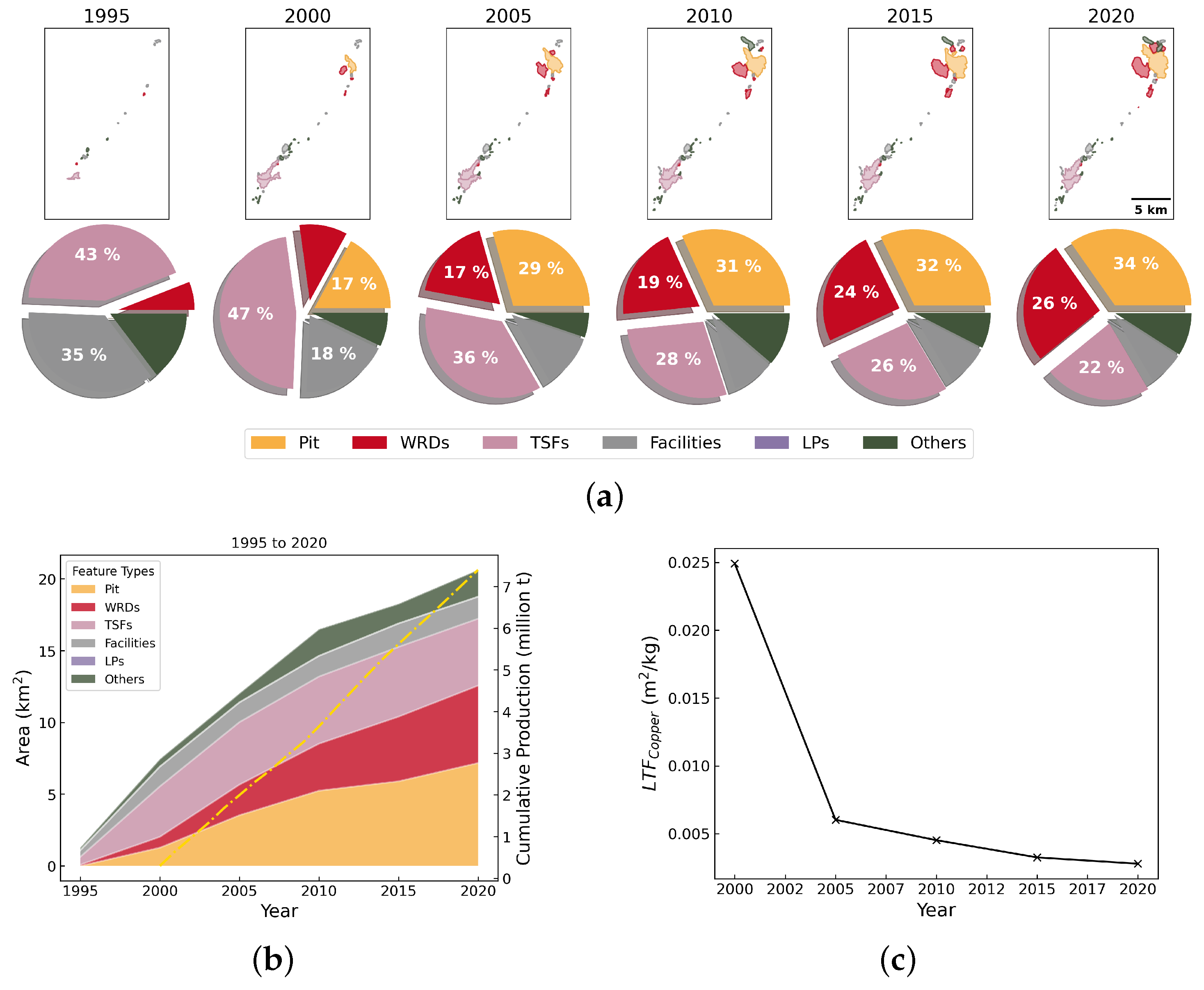 Resources 14 00025 g0a7 Resources 14 00025 g0a7