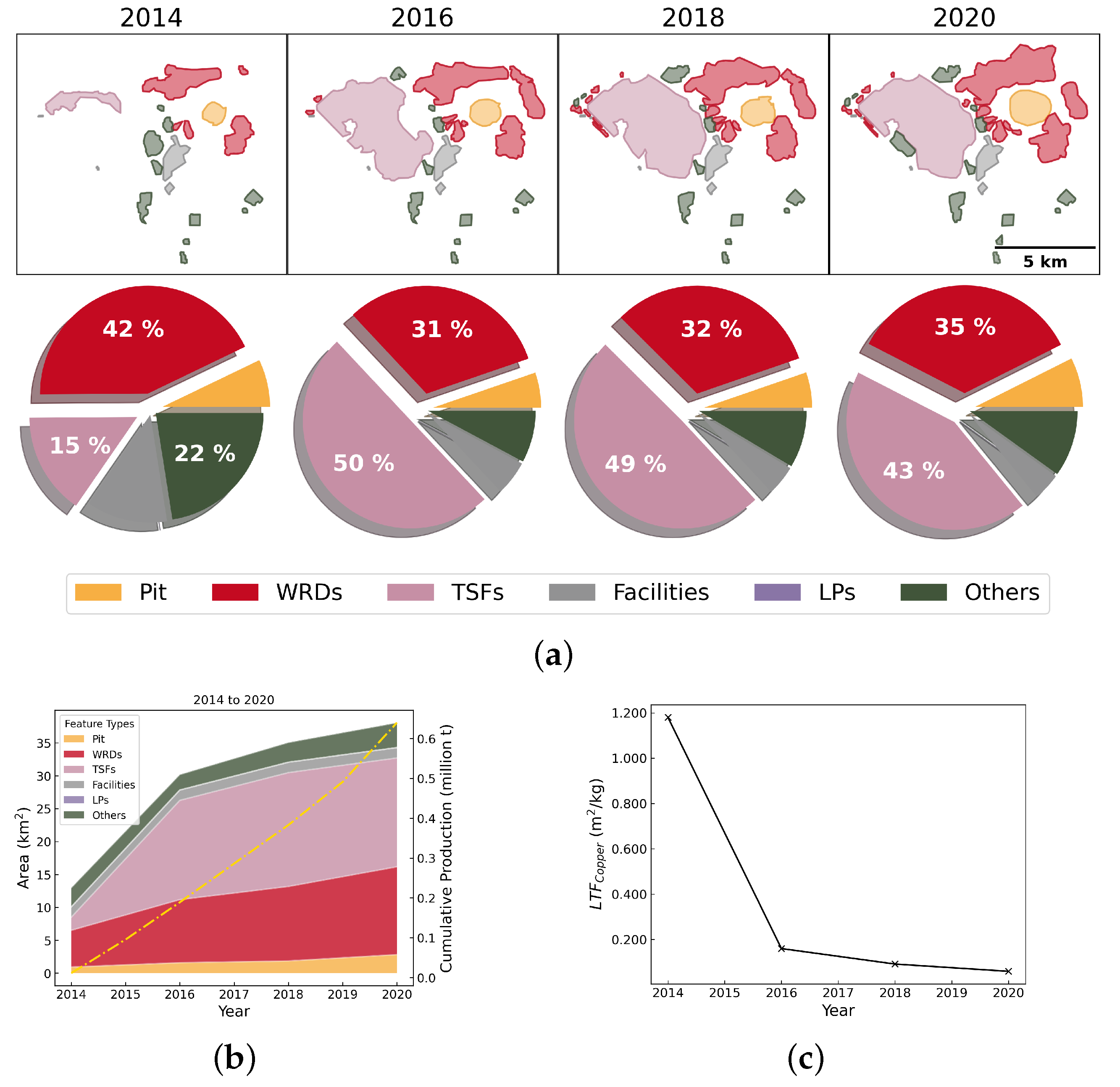 Resources 14 00025 g0a8 Resources 14 00025 g0a8