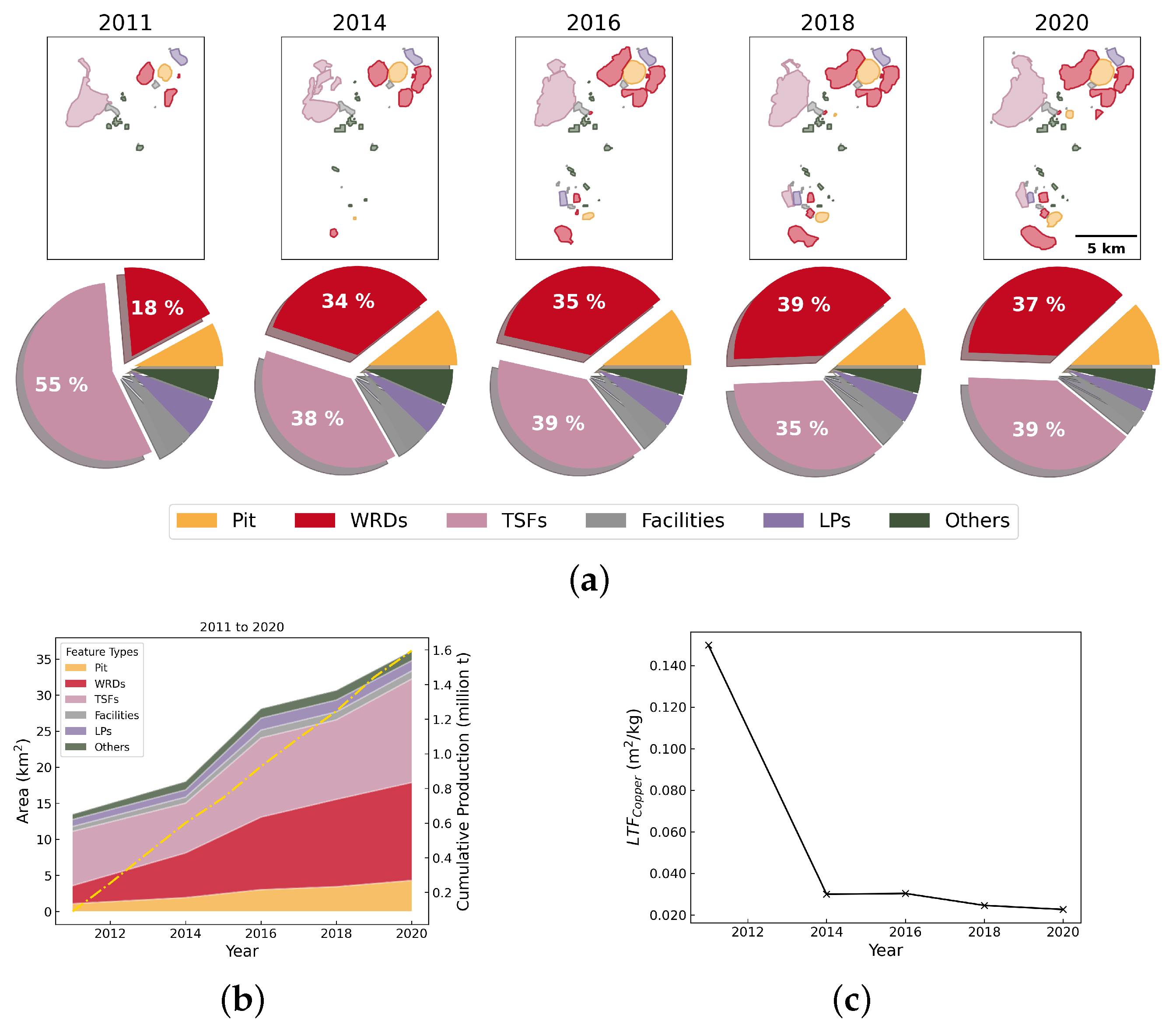 Resources 14 00025 g0a9 Resources 14 00025 g0a9