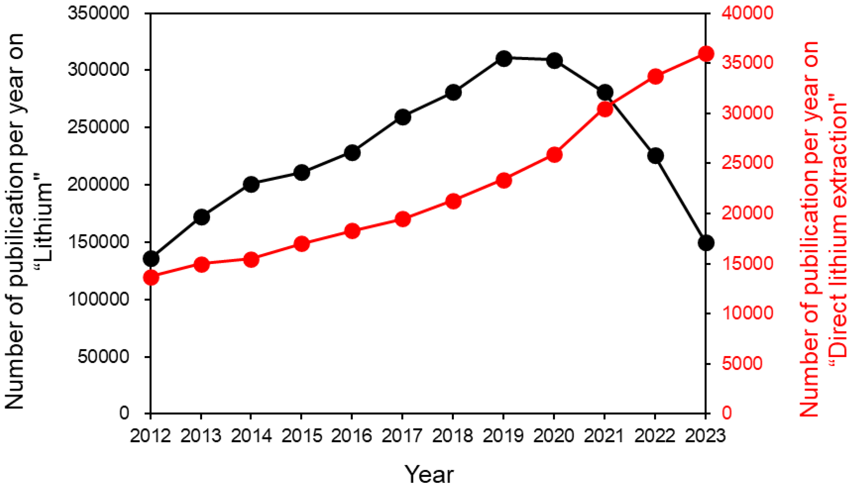 Resources 14 00027 g002