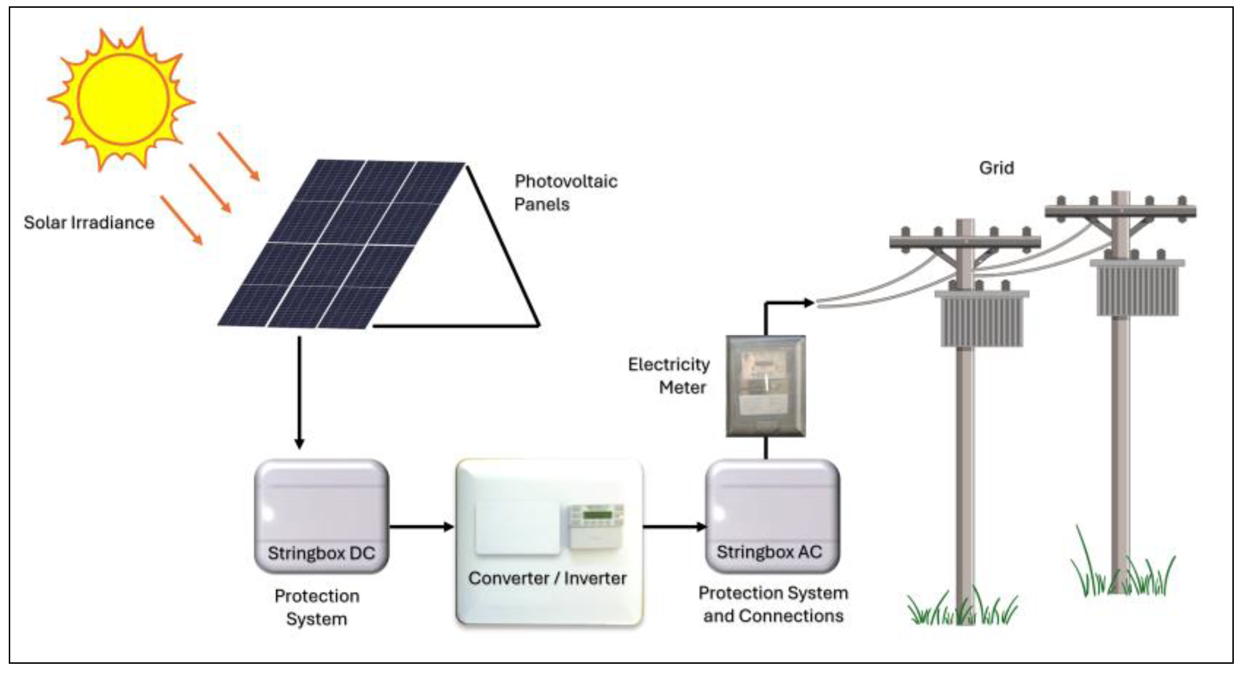 Resources 14 00028 g001 Resources 14 00028 g001