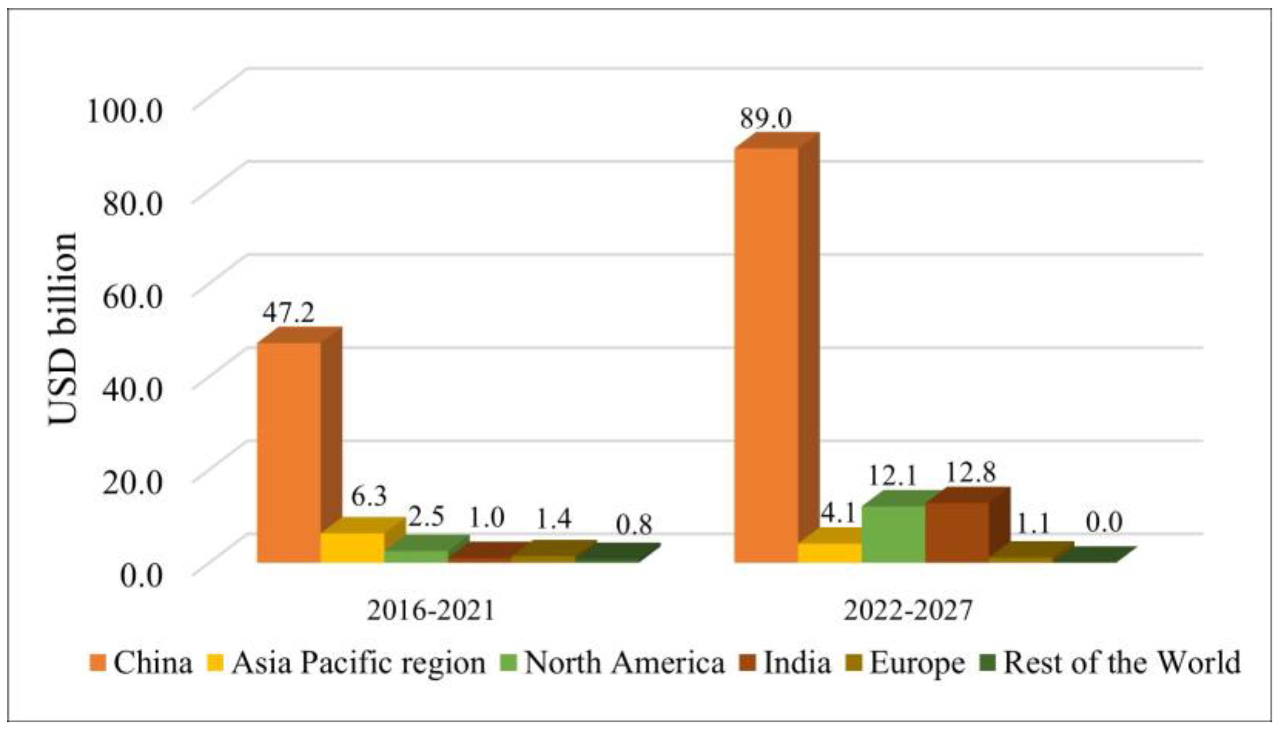 Resources 14 00028 g003 Resources 14 00028 g003