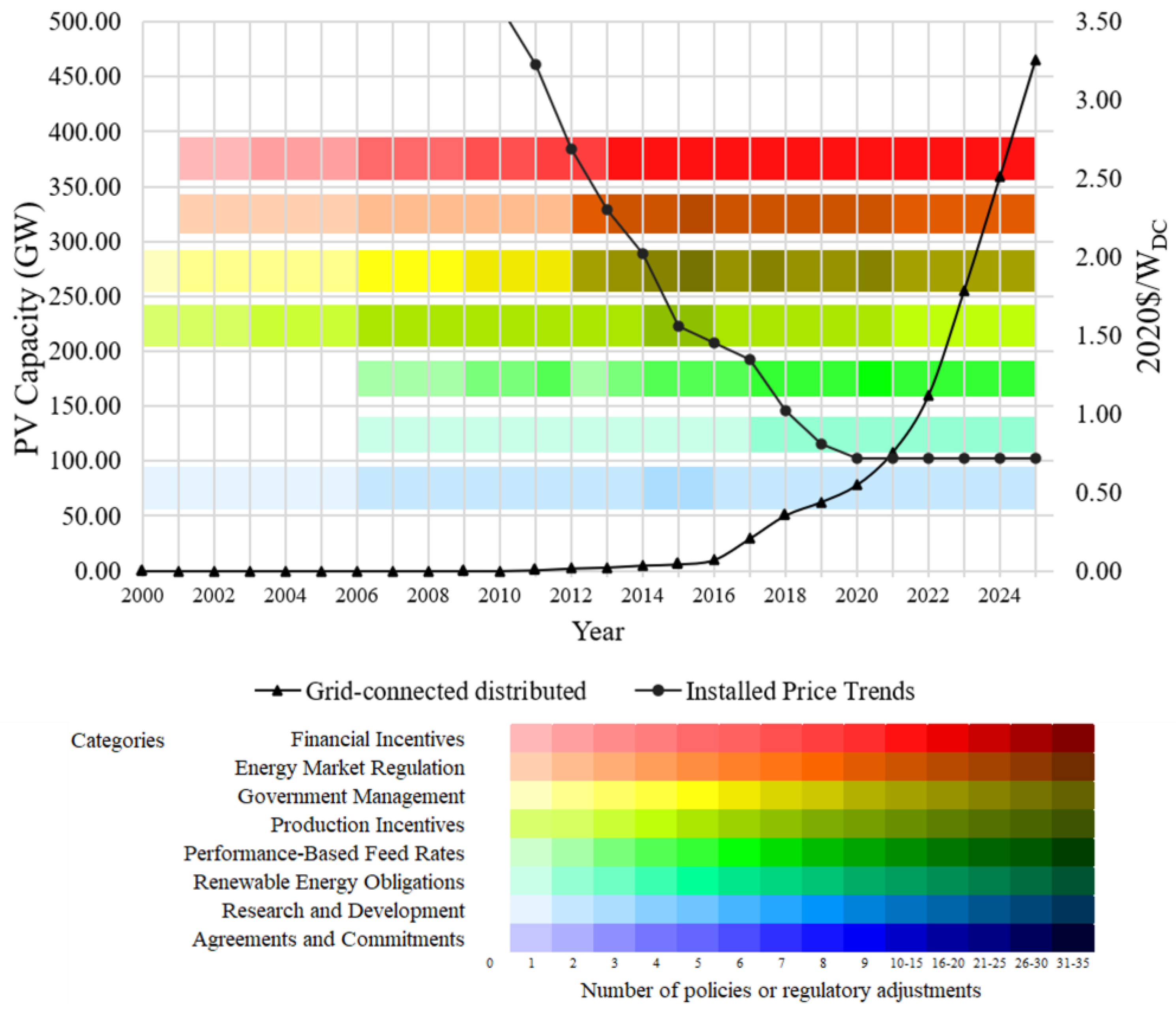 Resources 14 00028 g007 Resources 14 00028 g007