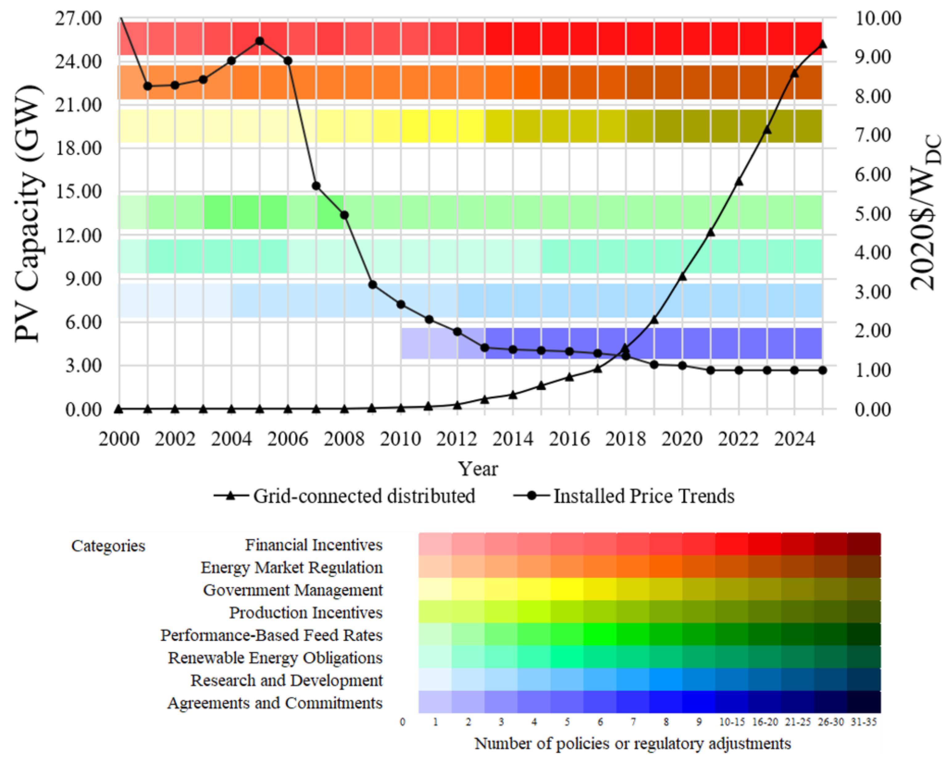 Resources 14 00028 g013 Resources 14 00028 g013