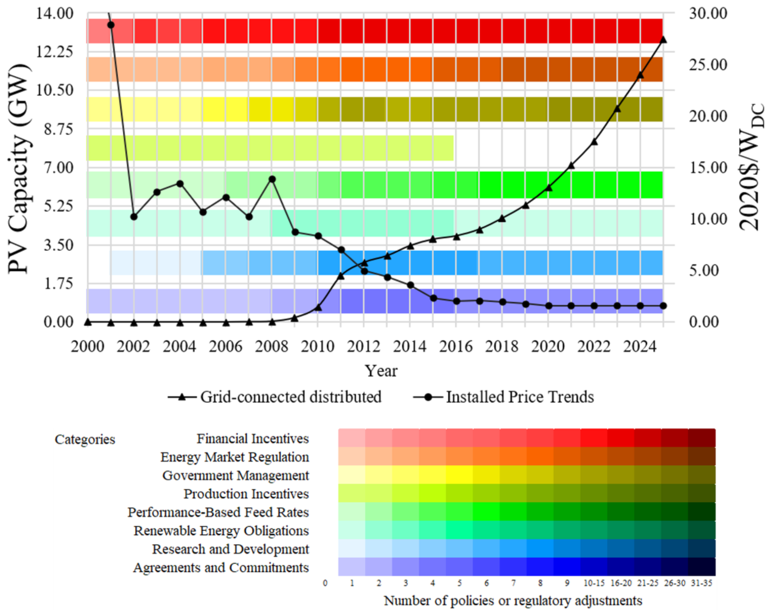 Resources 14 00028 g015 Resources 14 00028 g015