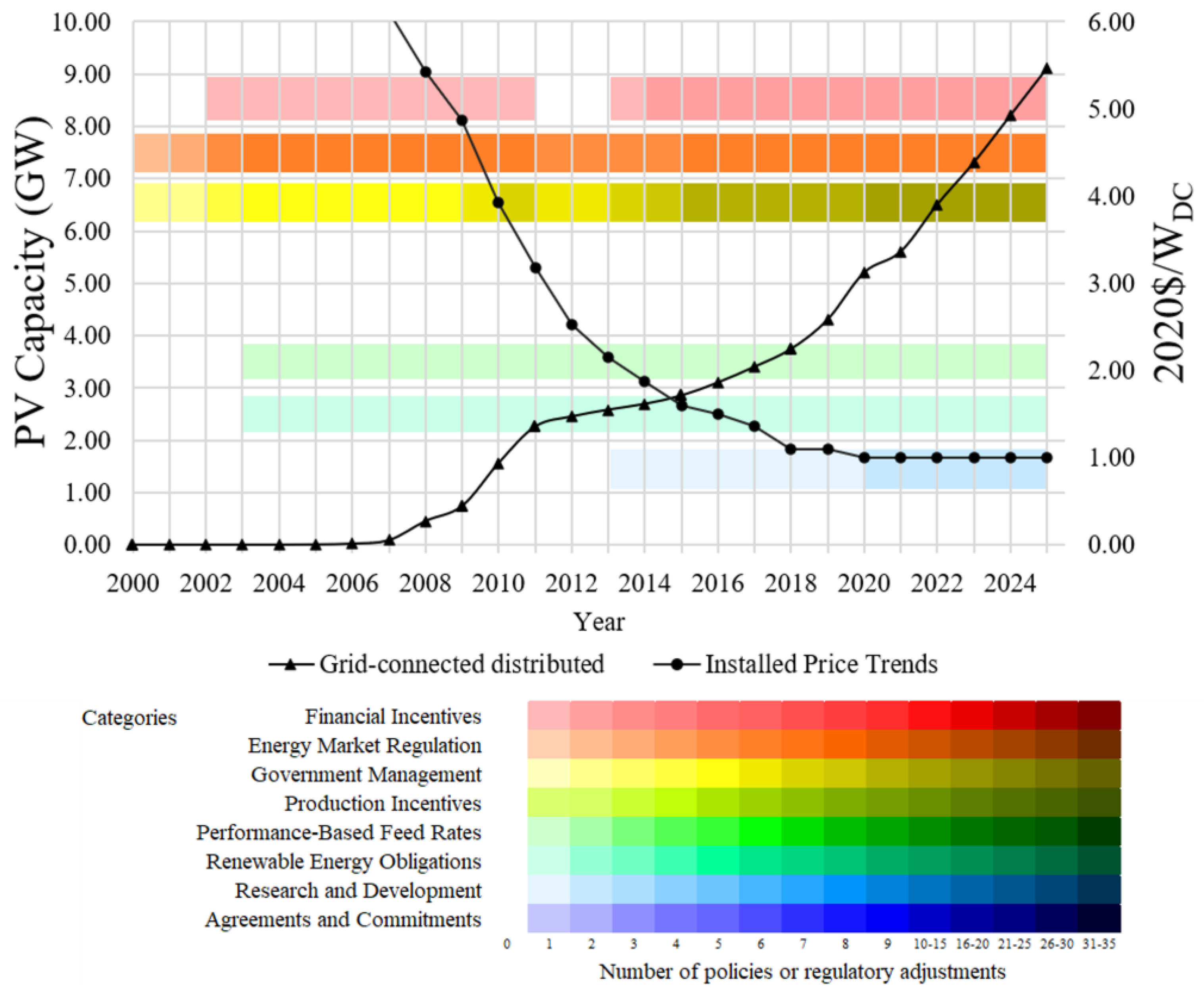 Resources 14 00028 g016 Resources 14 00028 g016