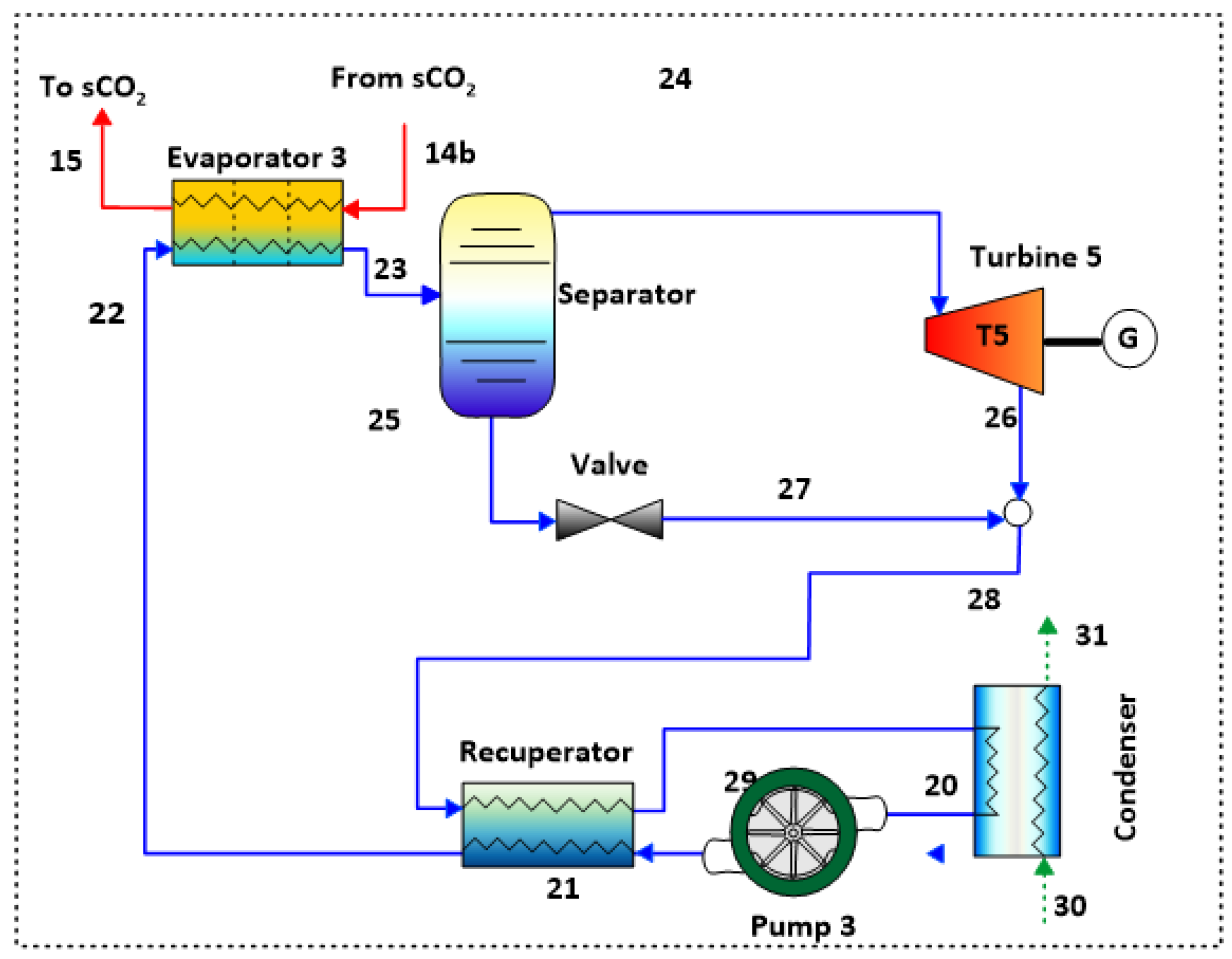 Resources 14 00031 g003
