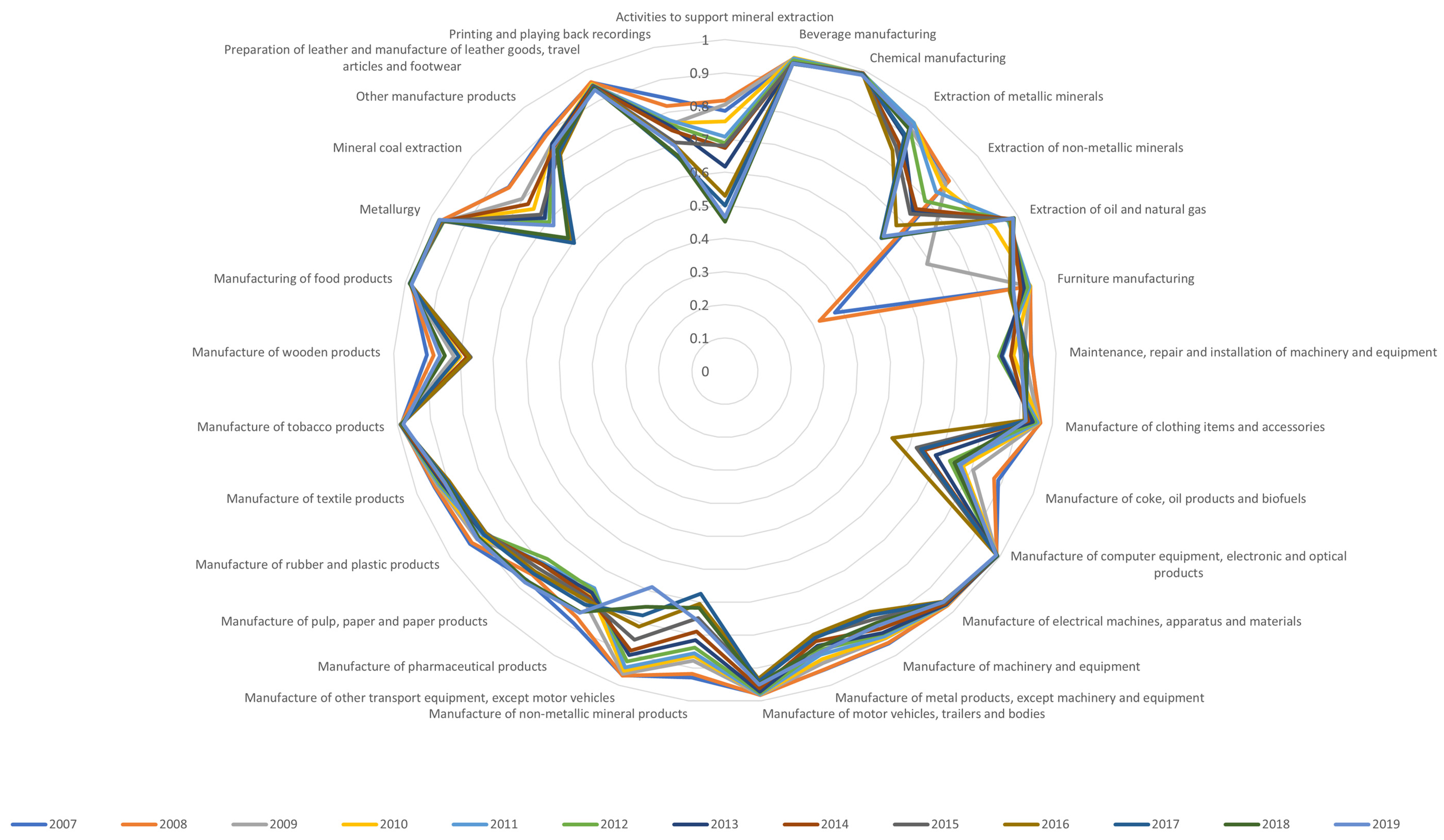 Resources 14 00032 g002