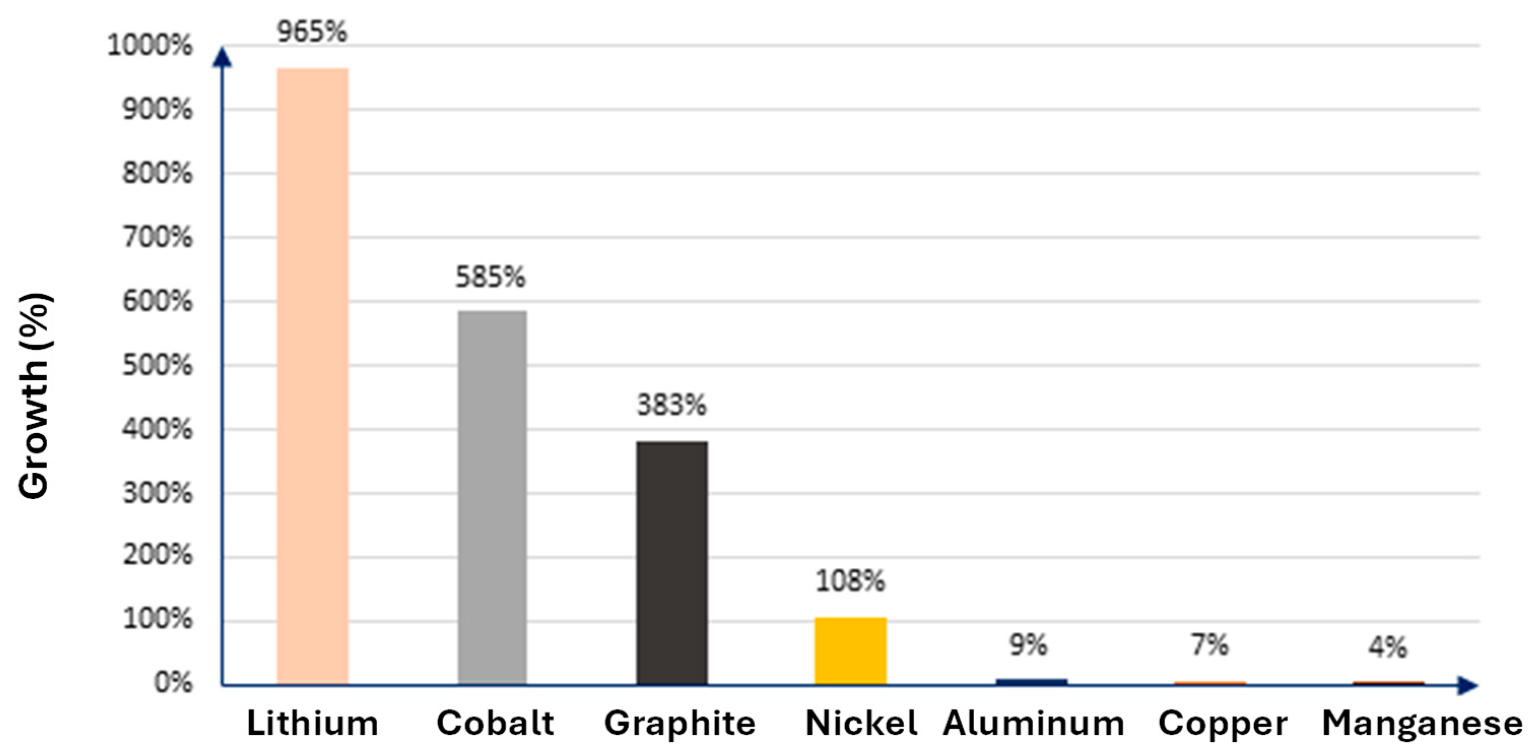 Resources 14 00033 g001