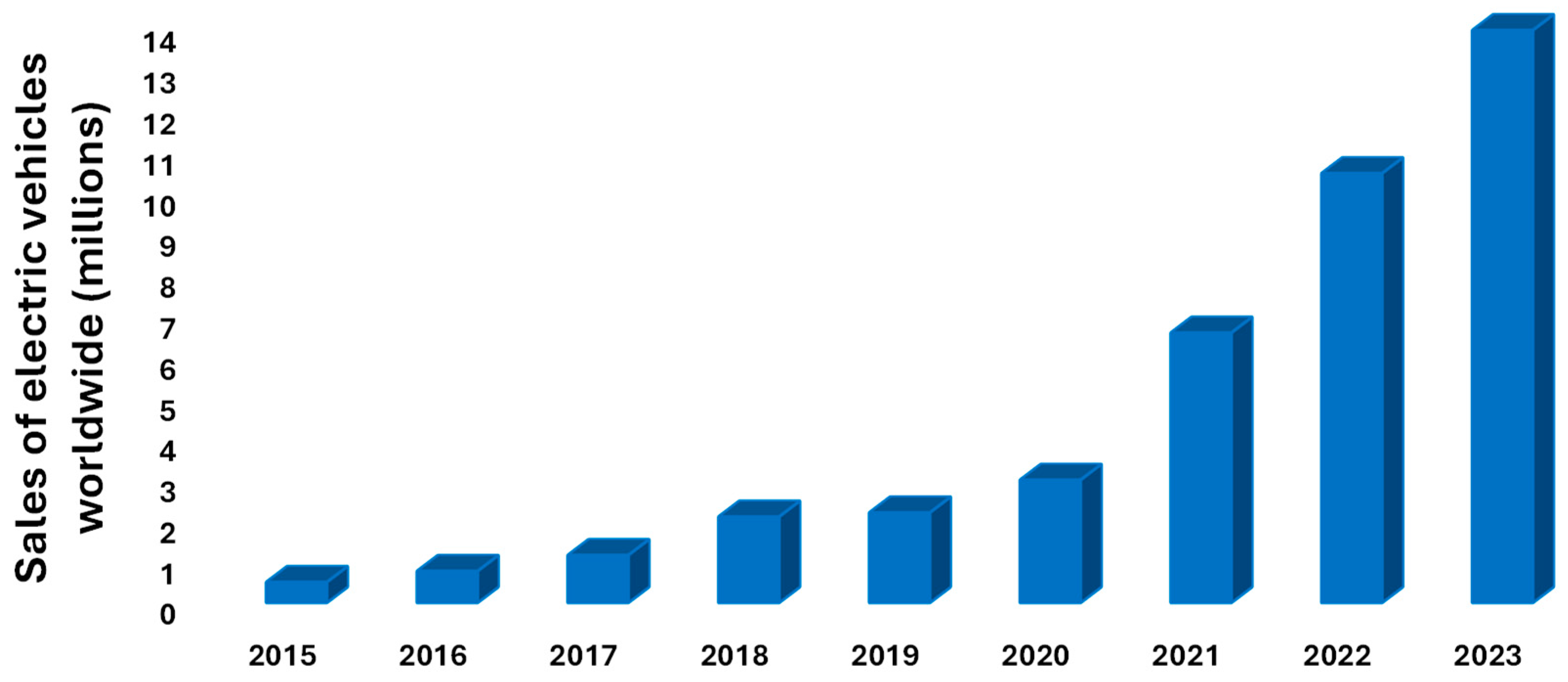 Resources 14 00033 g003