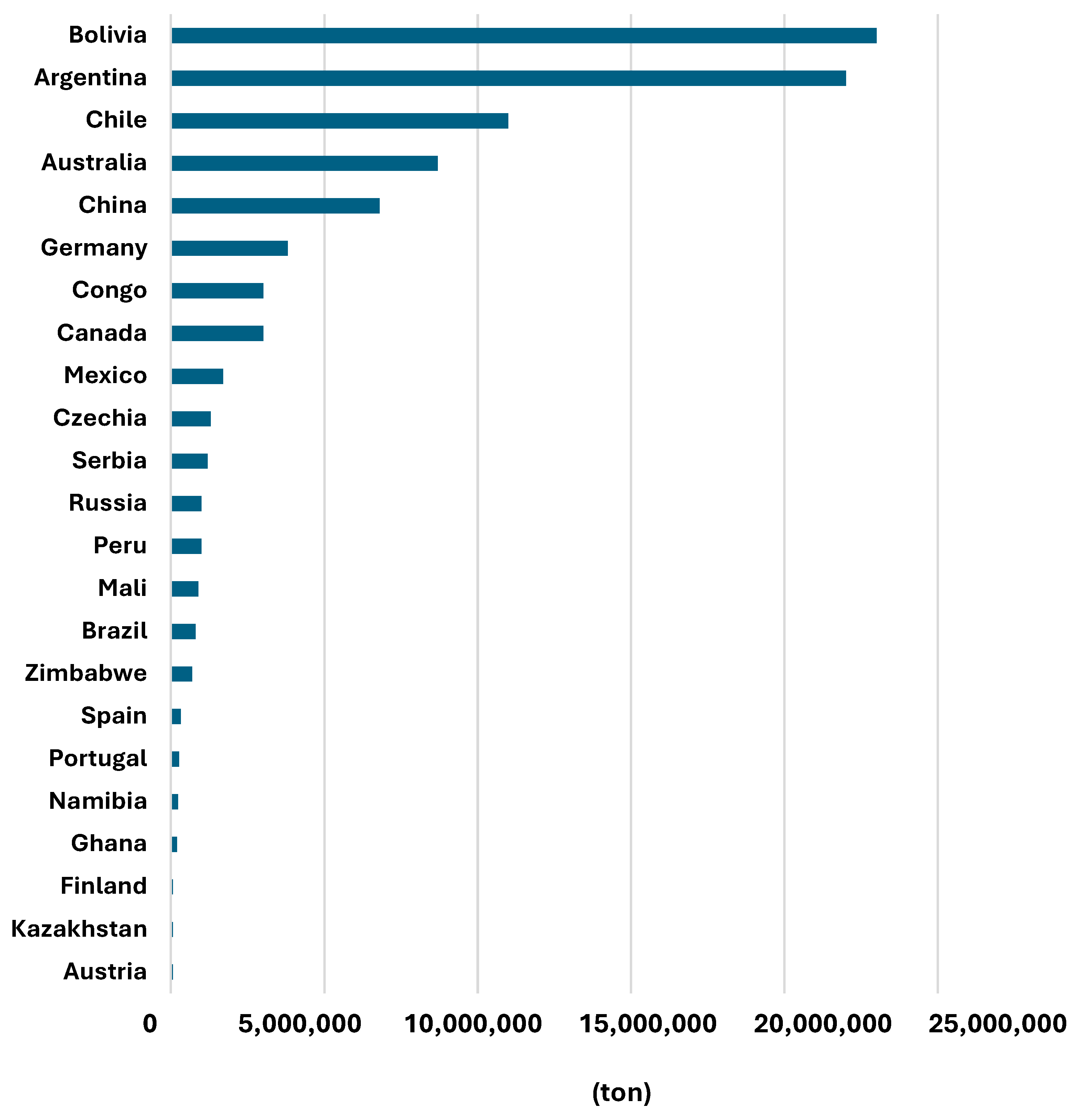 Resources 14 00033 g008