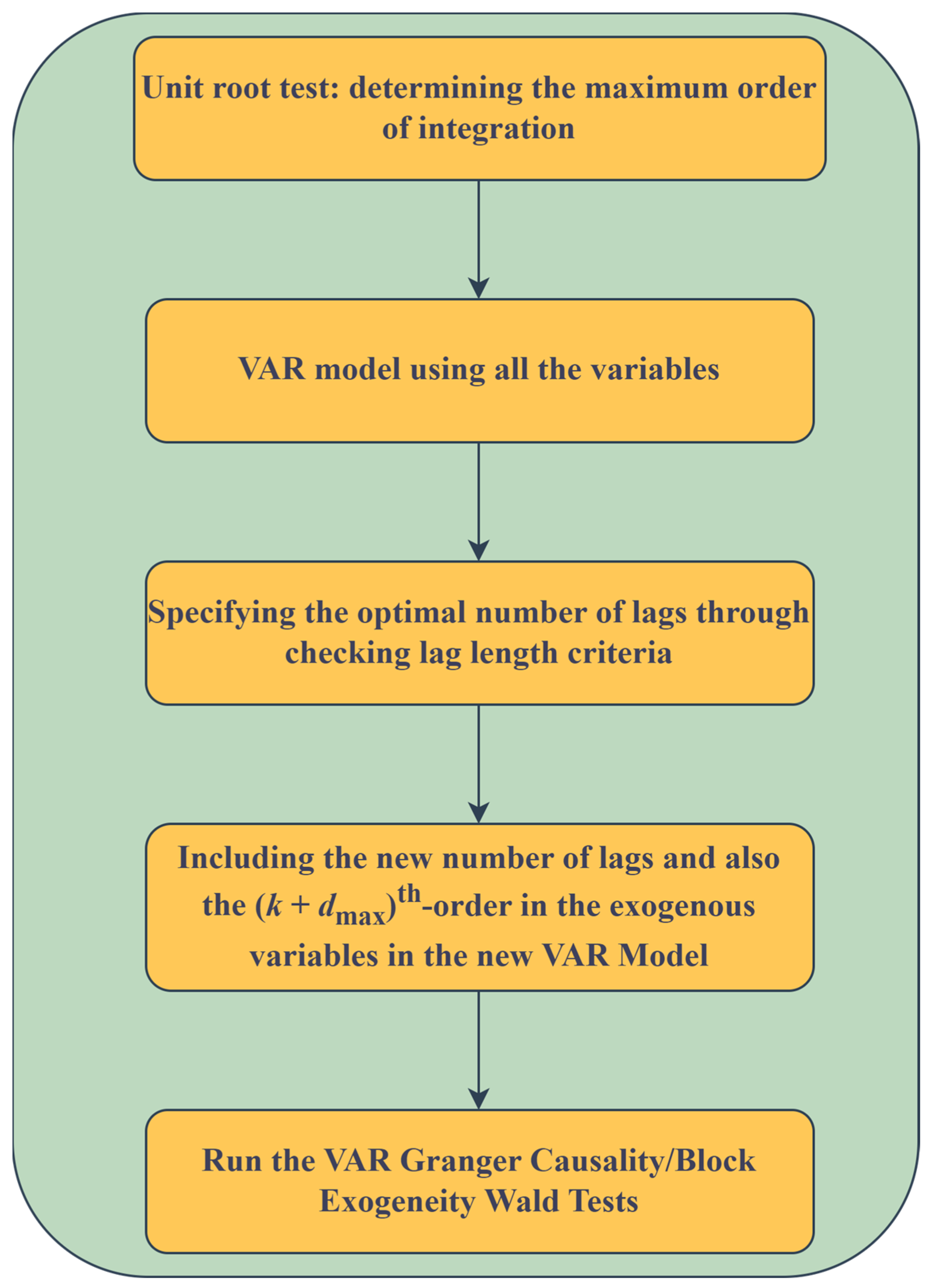 Resources 14 00036 g001 Resources 14 00036 g001