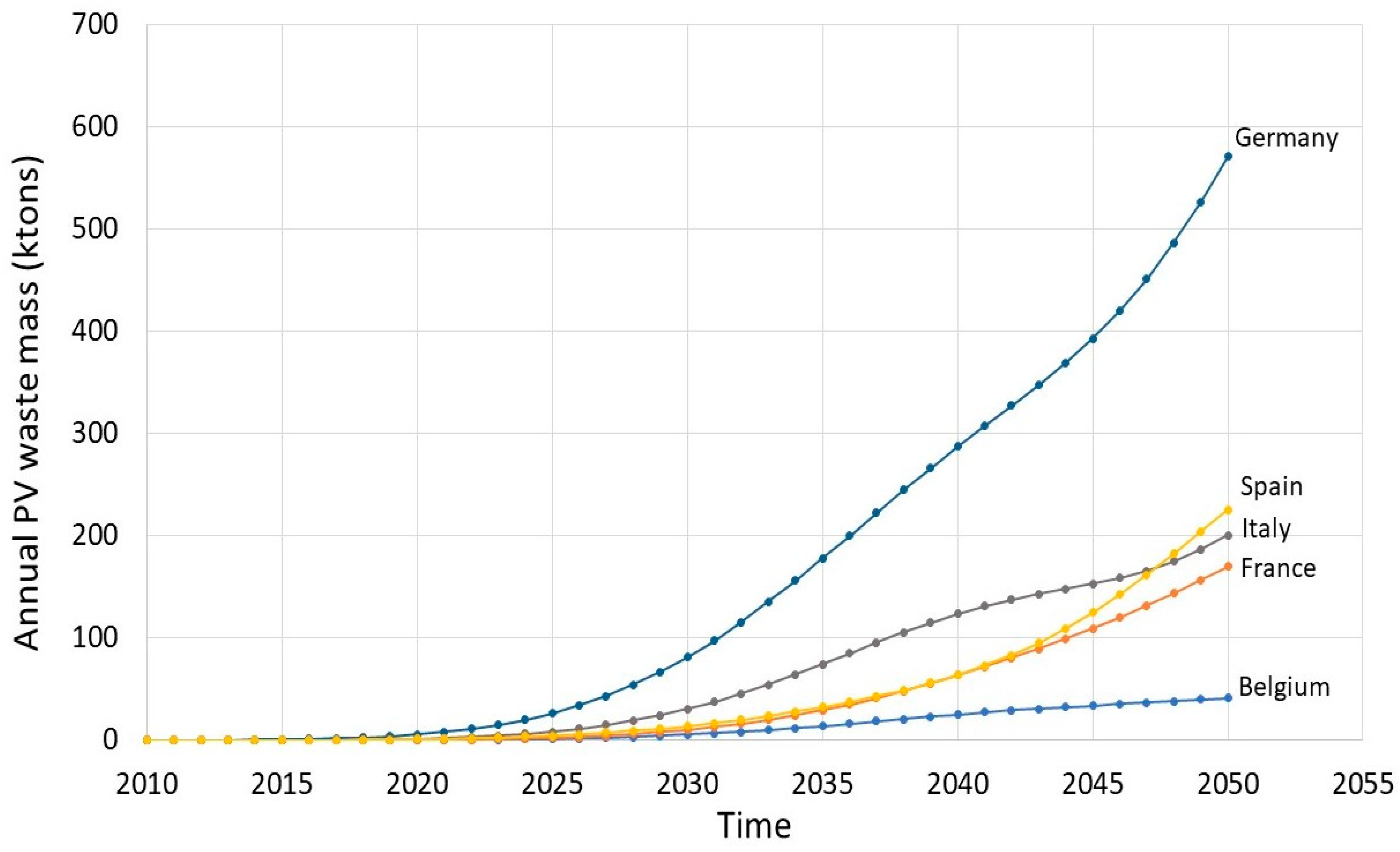Resources 14 00037 g009