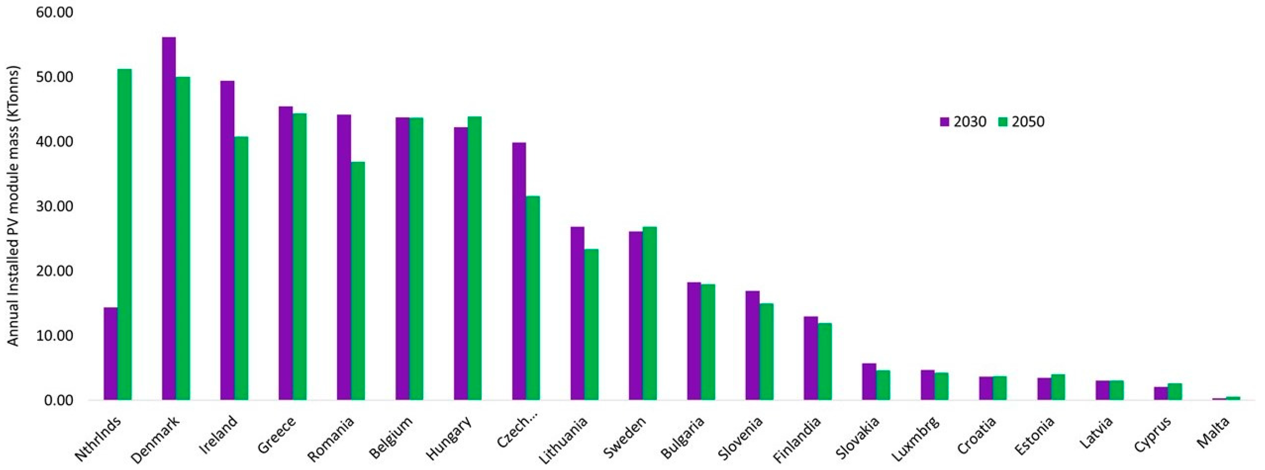 Resources 14 00037 g0a1