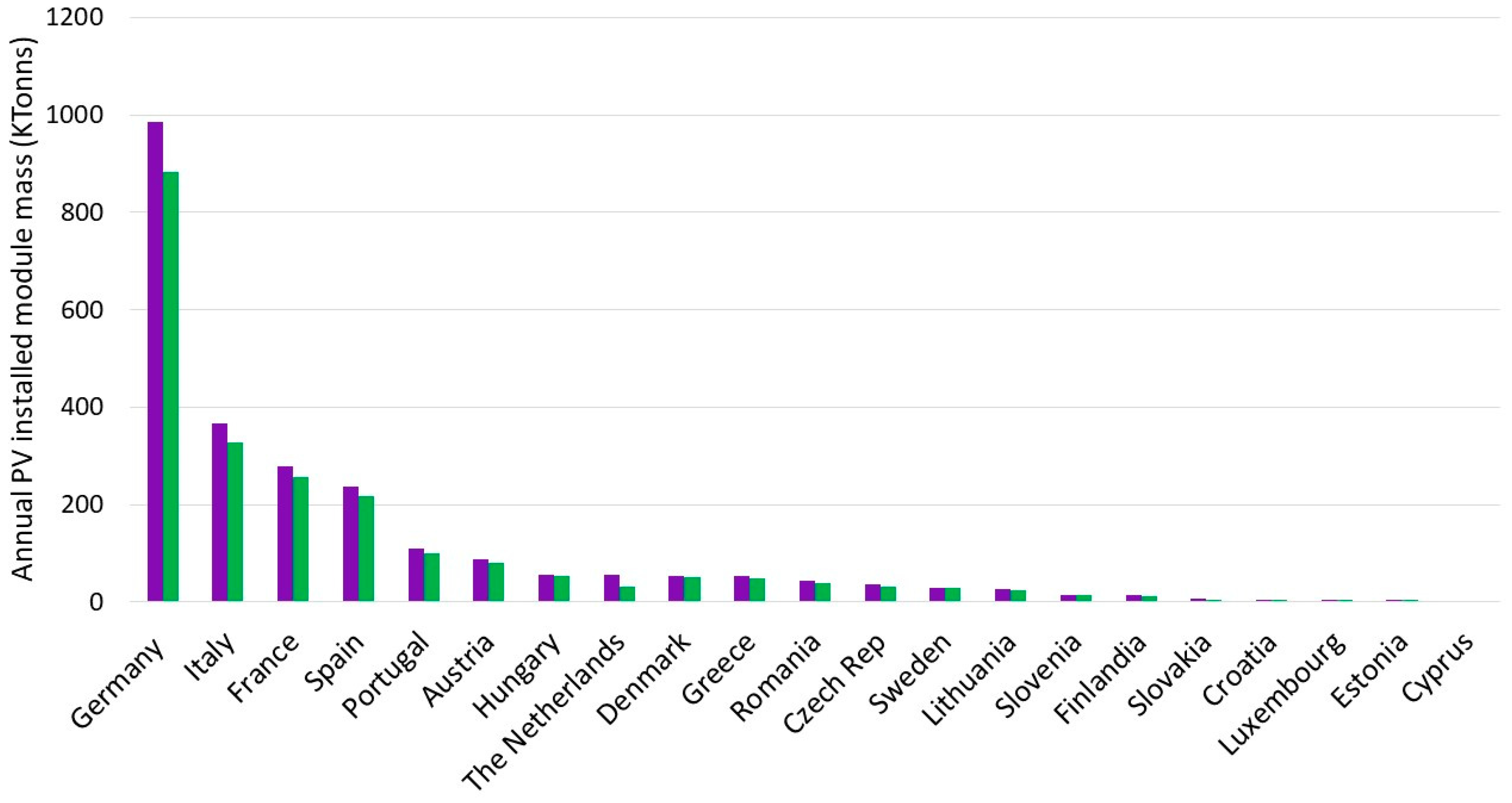 Resources 14 00037 g0a2