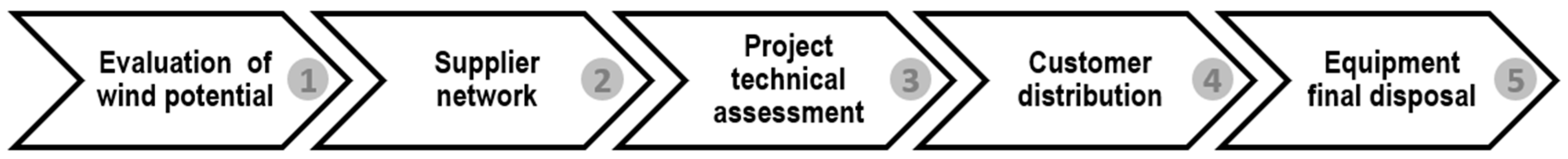 Resources 14 00038 g002 Resources 14 00038 g002