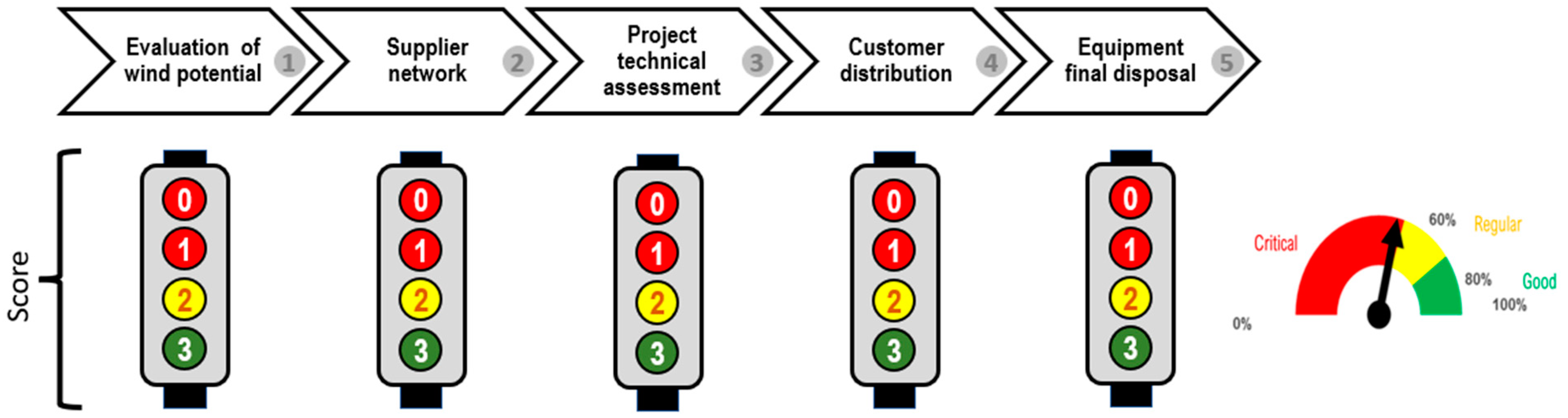 Resources 14 00038 g003 Resources 14 00038 g003