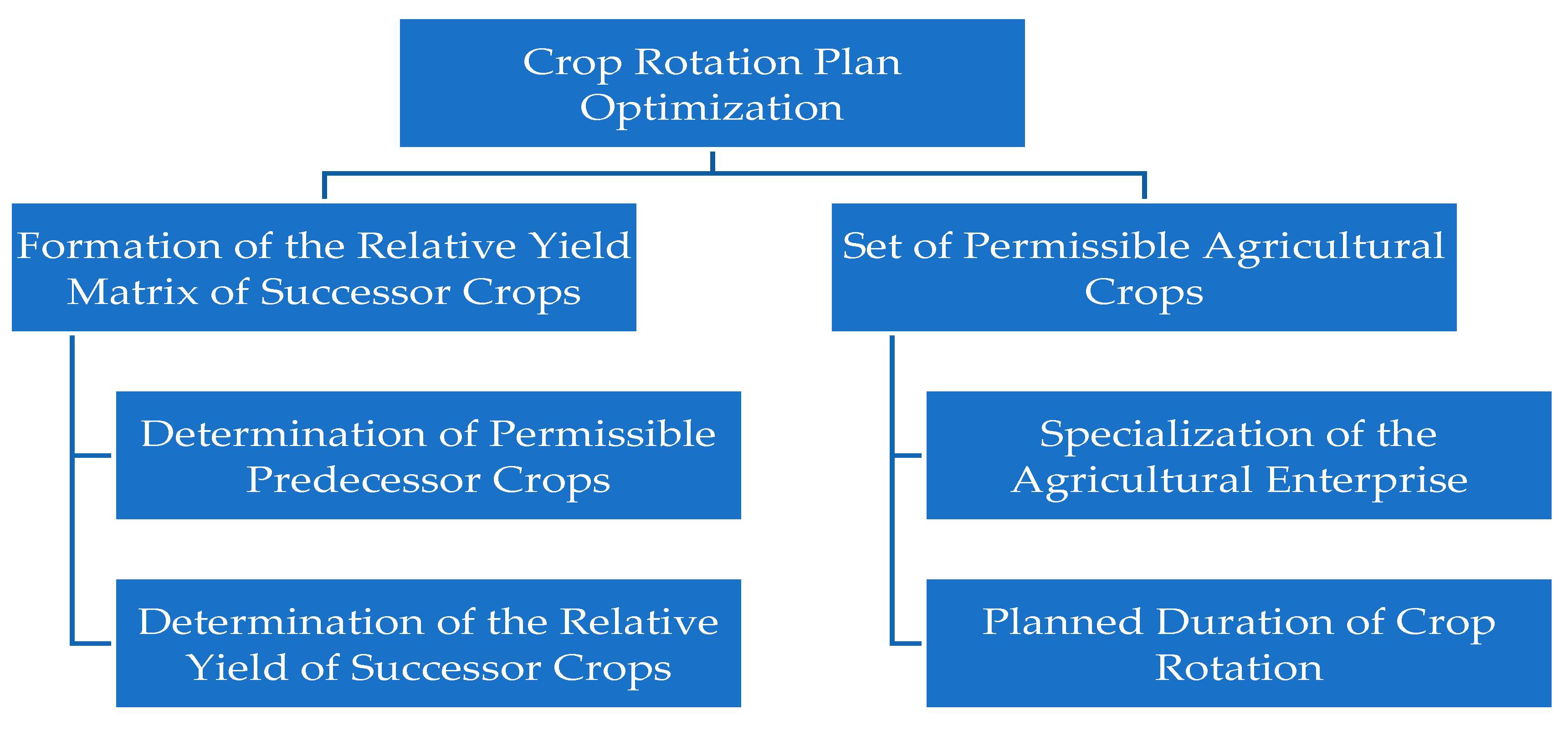 Resources 14 00040 g002