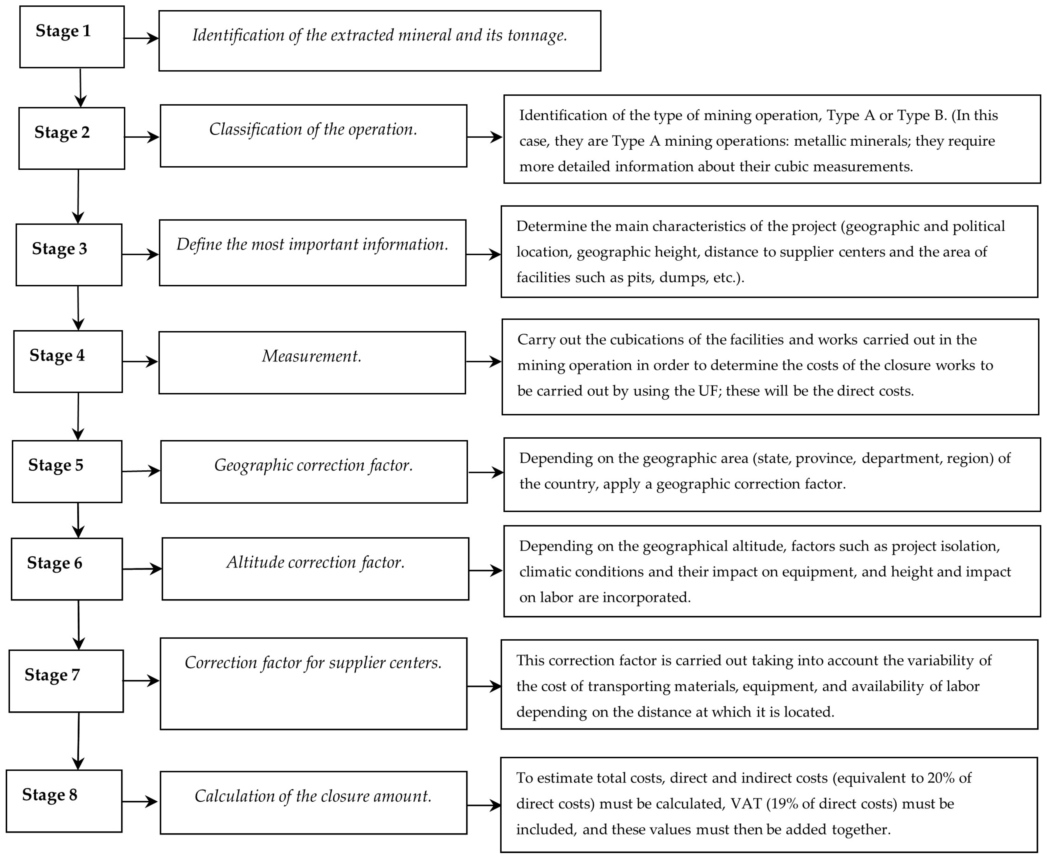 Resources 14 00041 g002 Resources 14 00041 g002