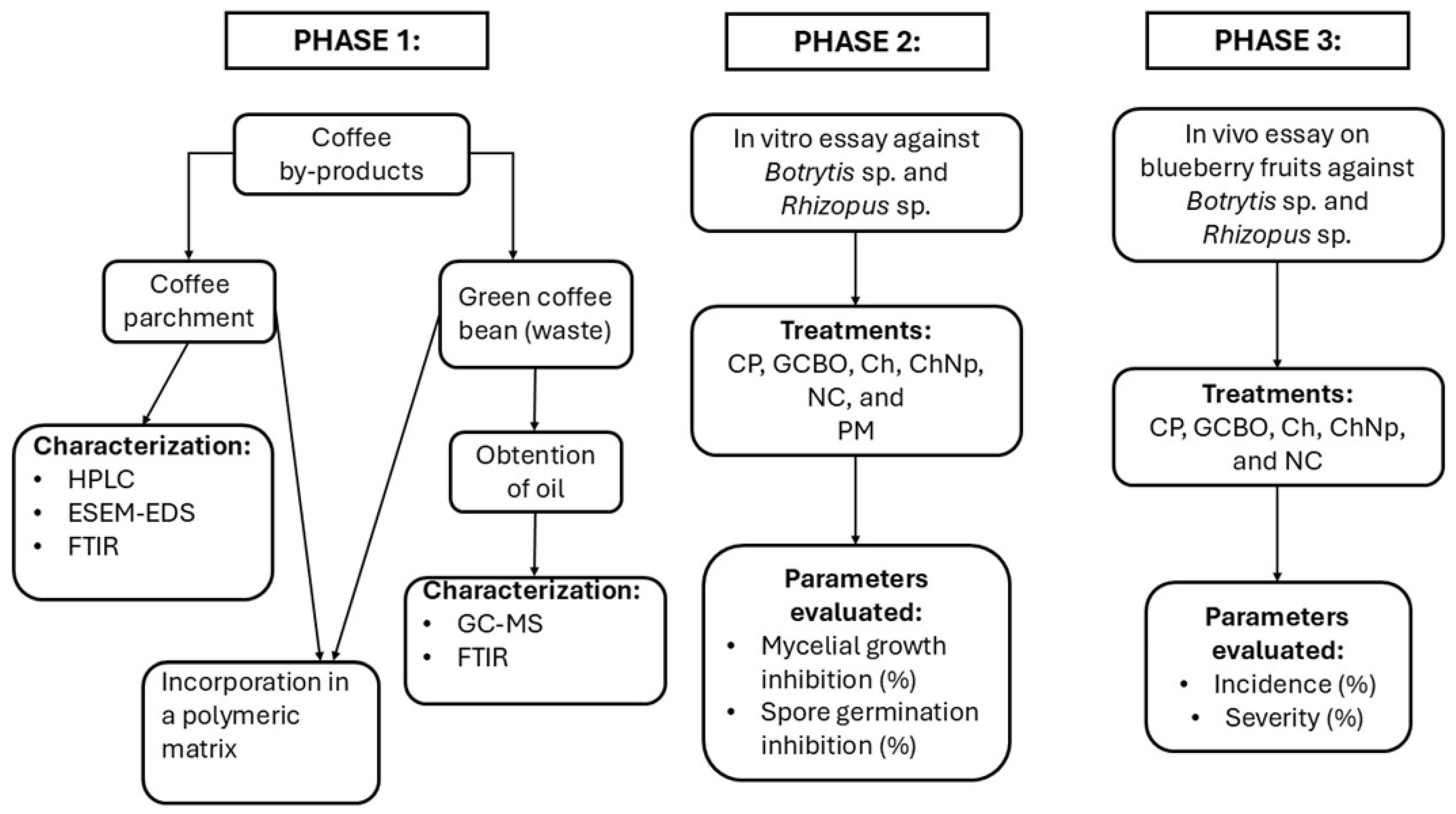 Resources 14 00048 g001