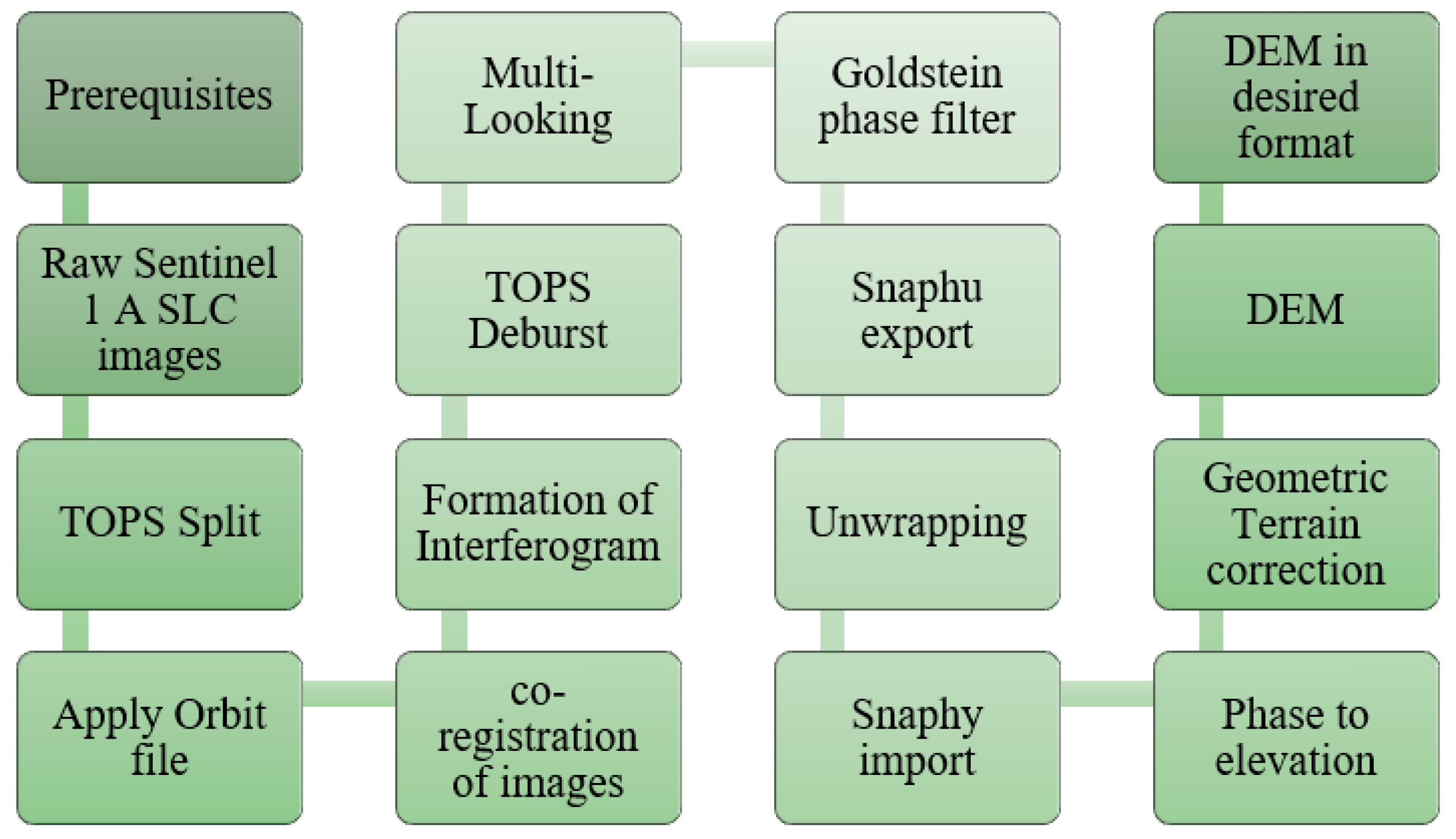 Resources 14 00049 g002