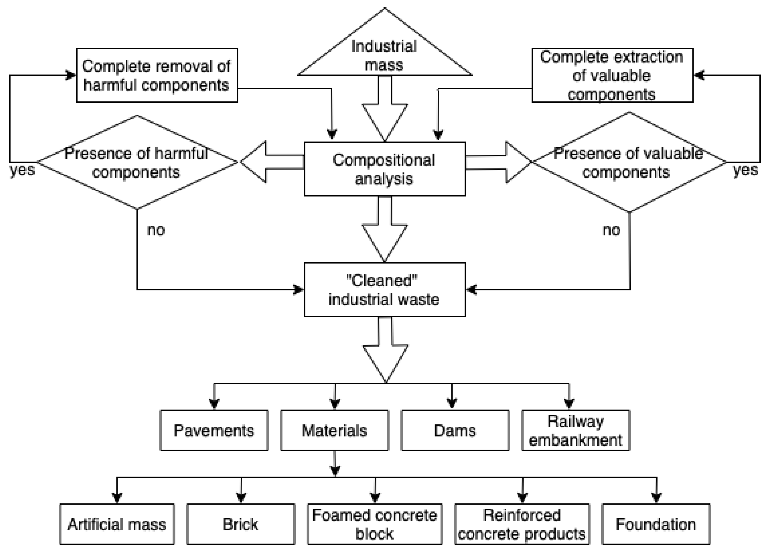 Resources 14 00051 g003