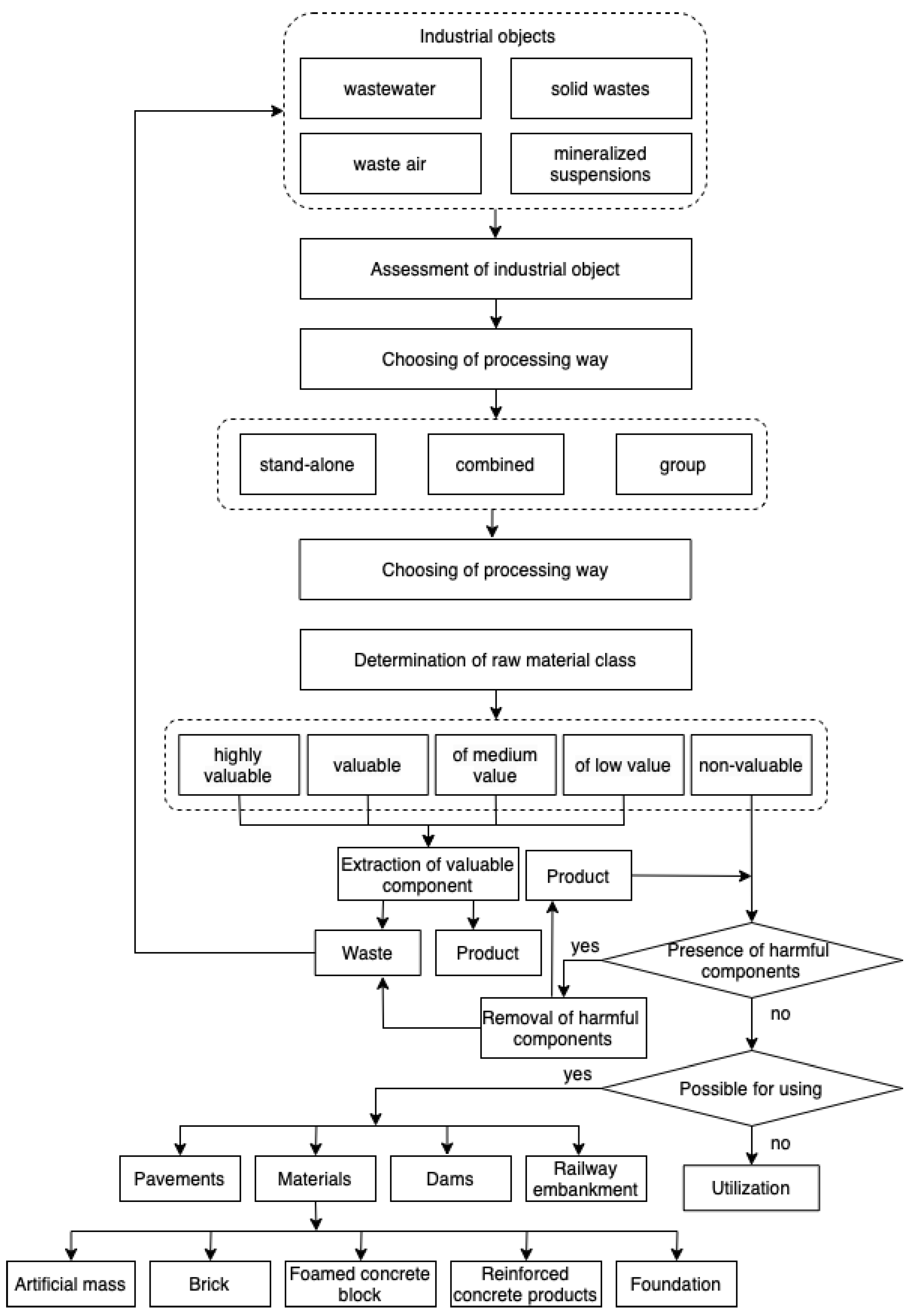 Resources 14 00051 g004