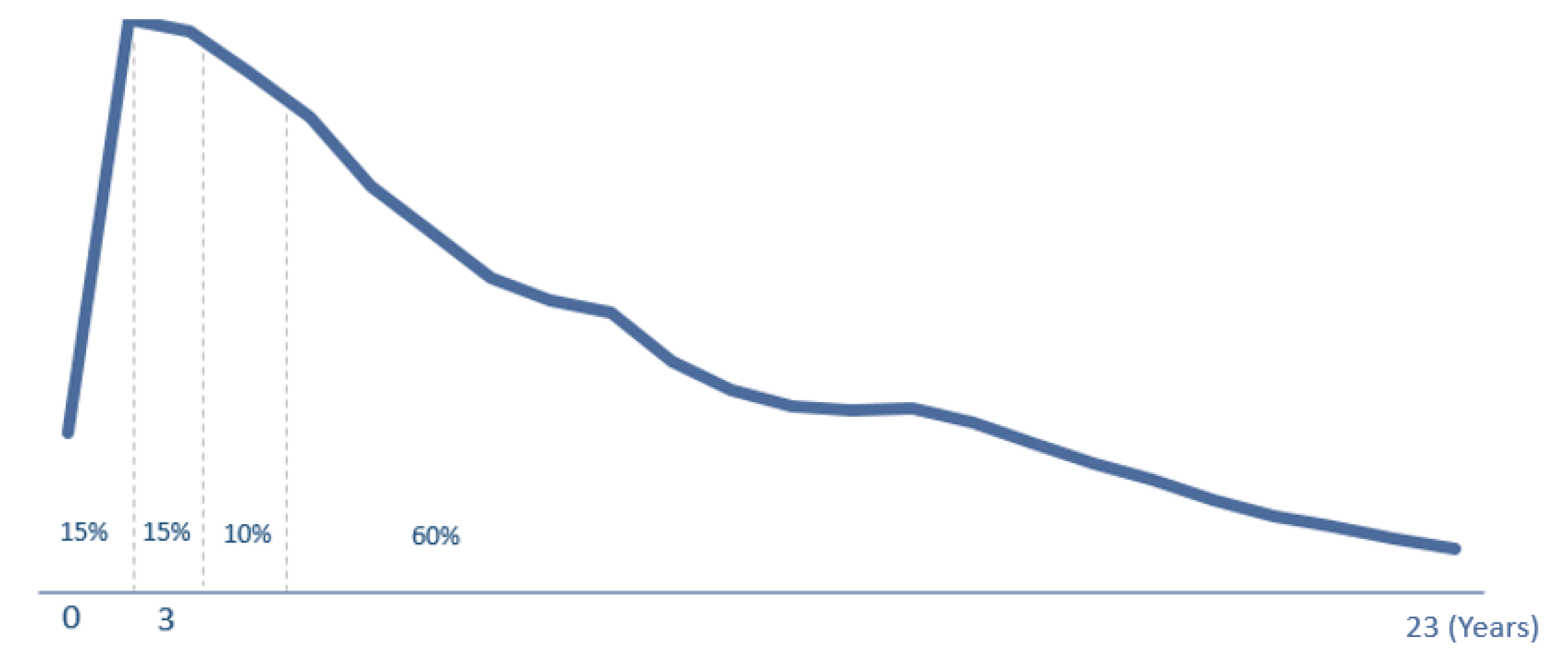 Resources 14 00054 g001