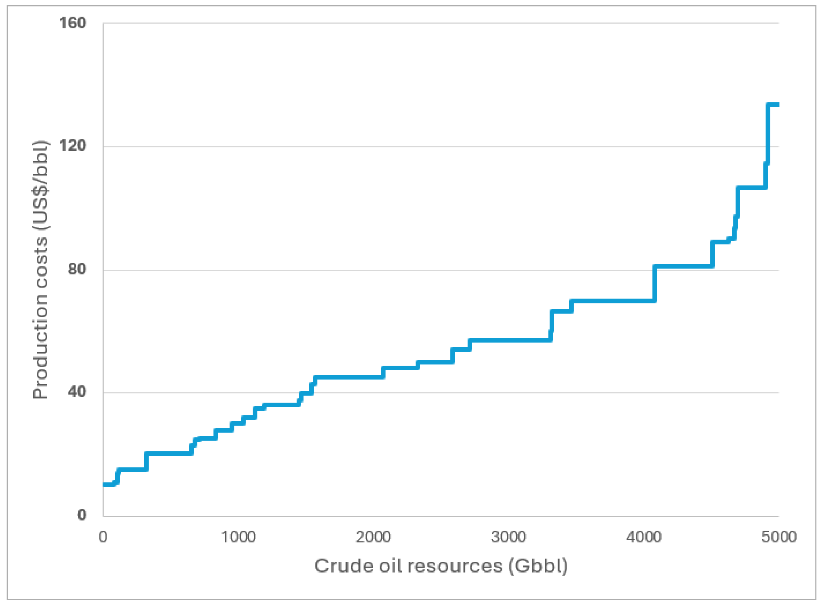 Resources 14 00054 g002