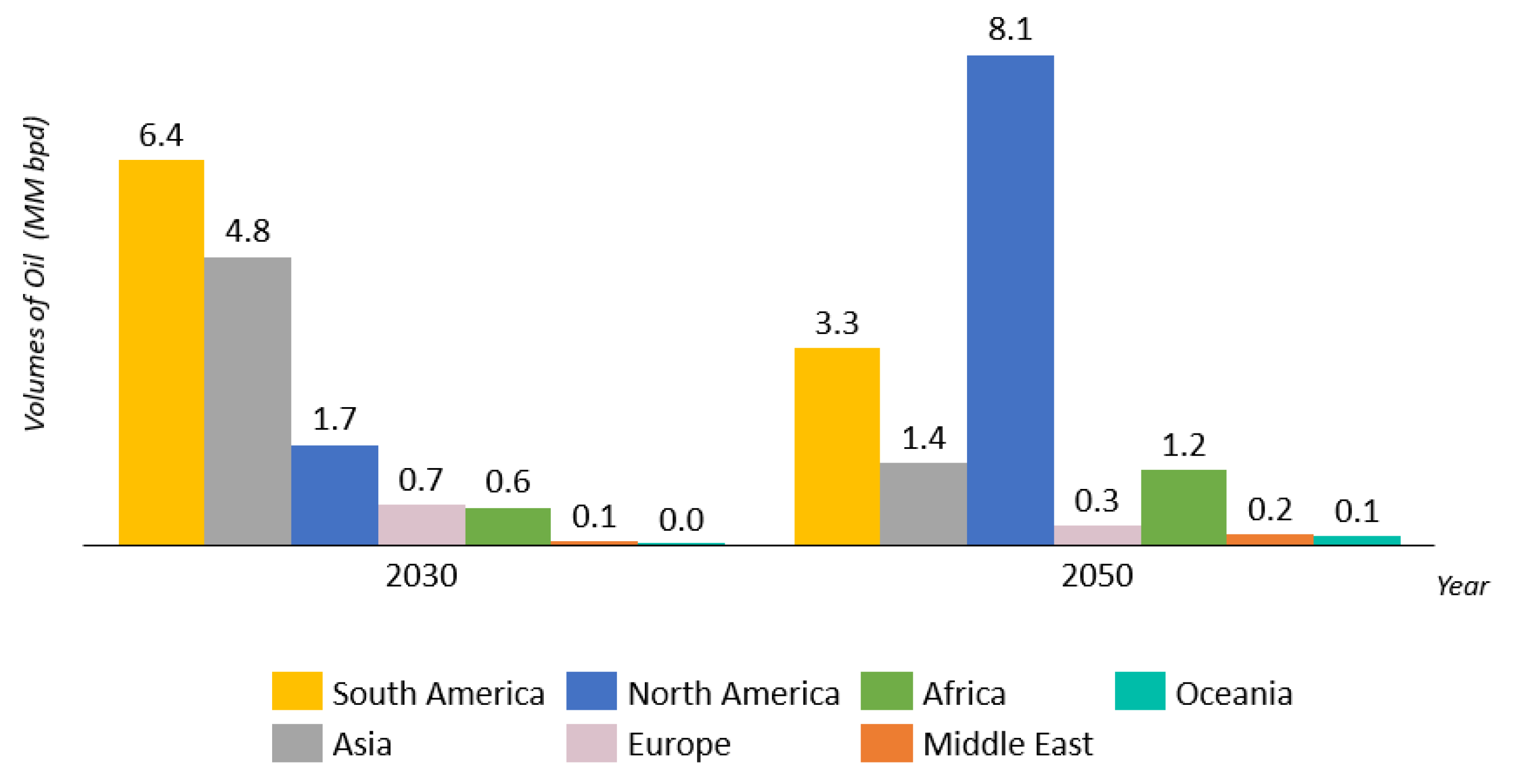 Resources 14 00054 g007