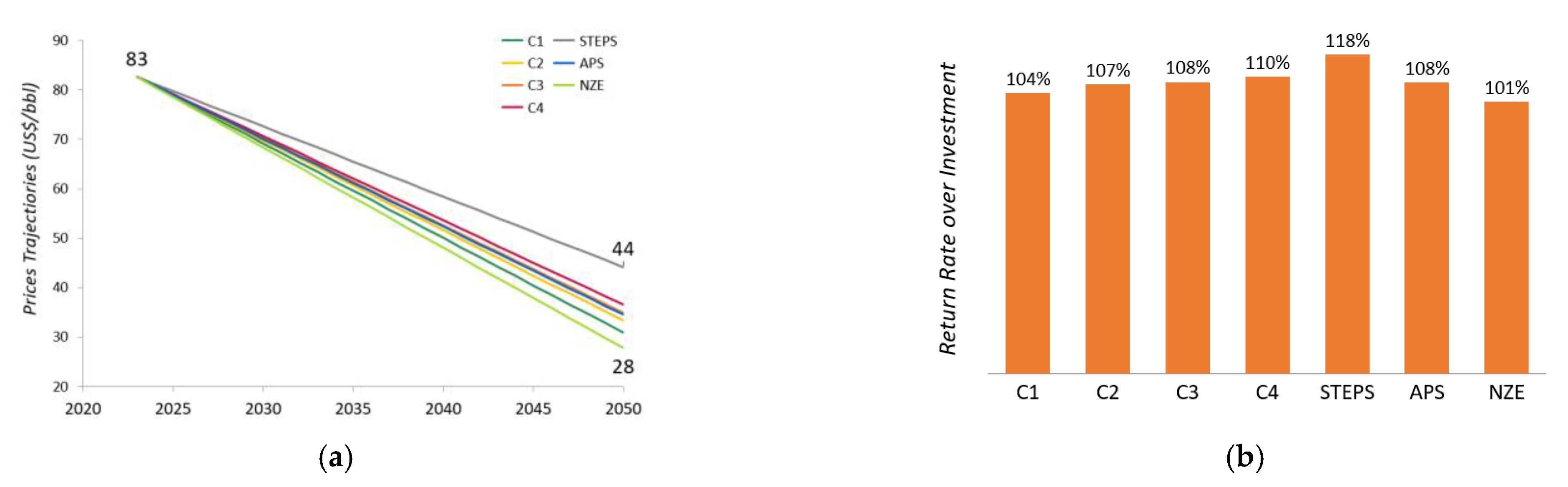 Resources 14 00054 g013