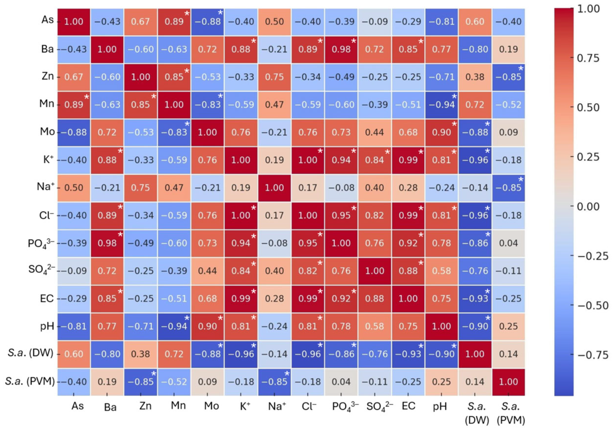 Resources 14 00057 g007