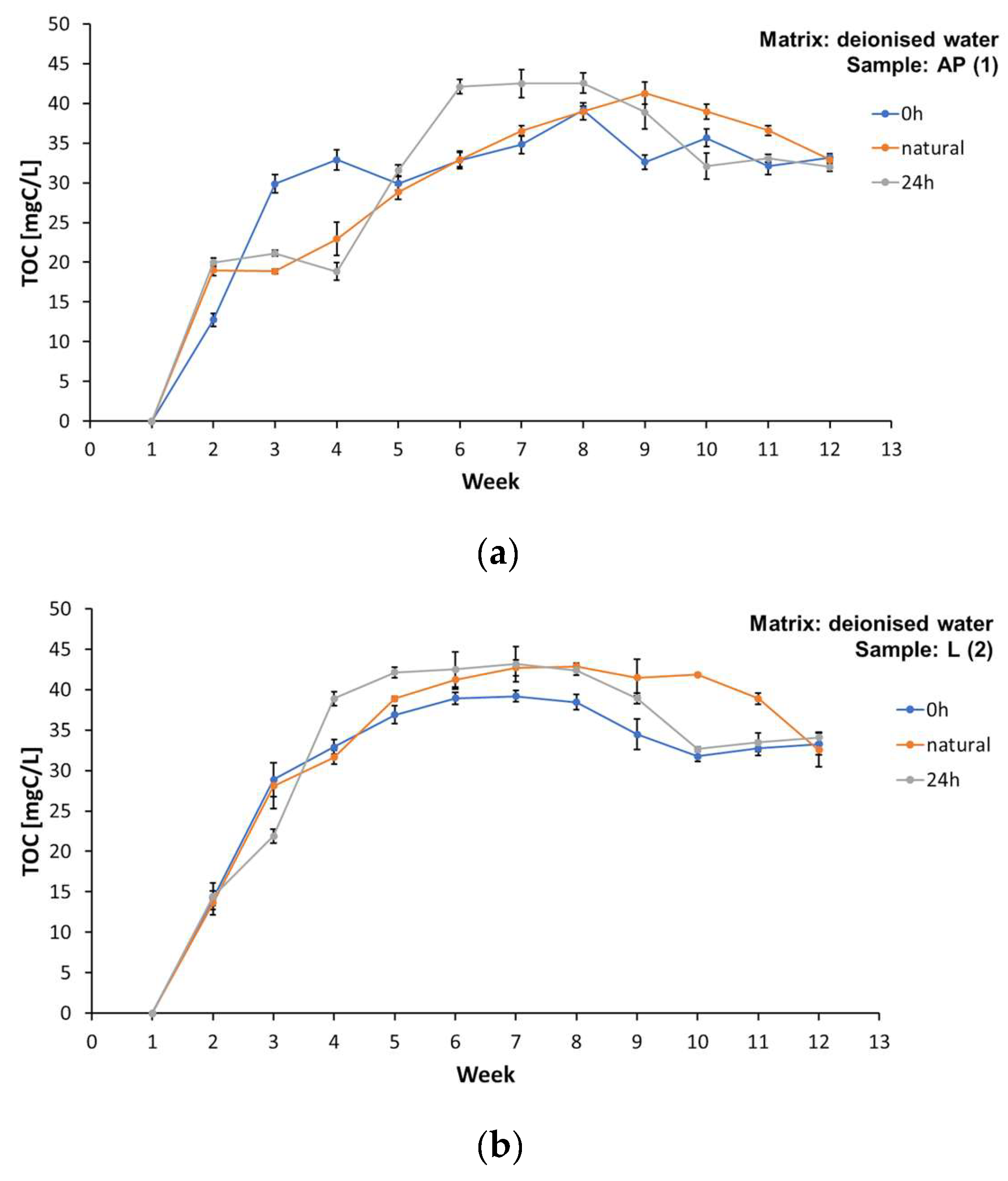 Resources 14 00058 g003a