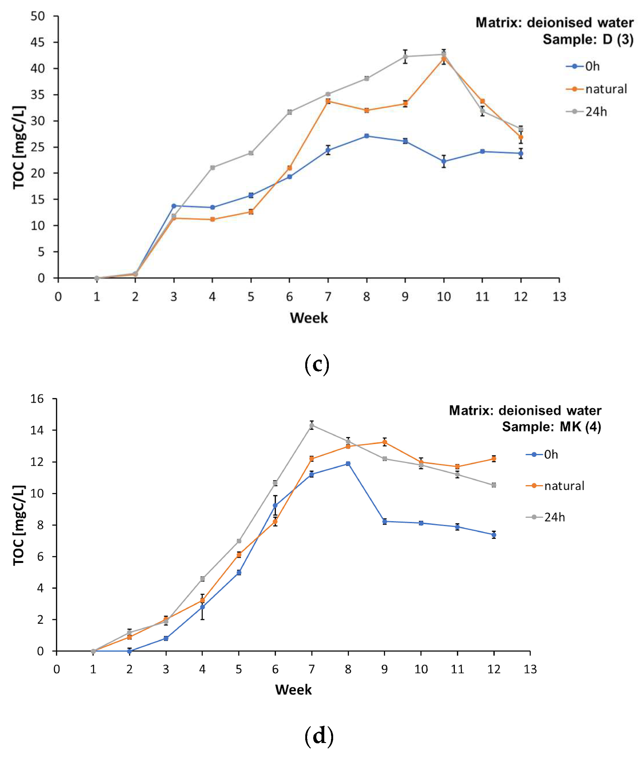 Resources 14 00058 g003b