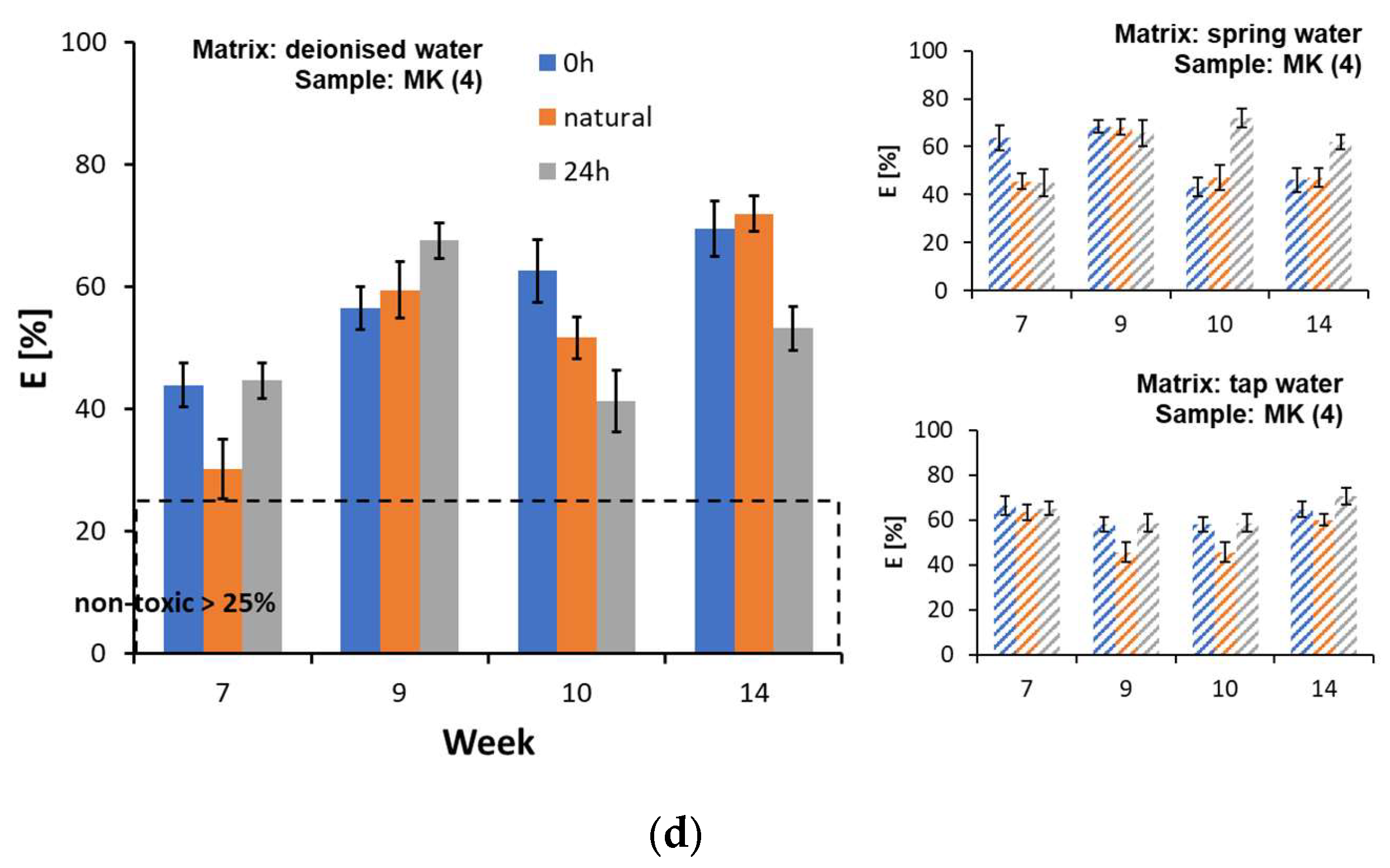 Resources 14 00058 g006b