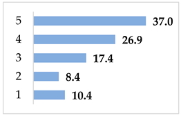 Resources 14 00059 i003