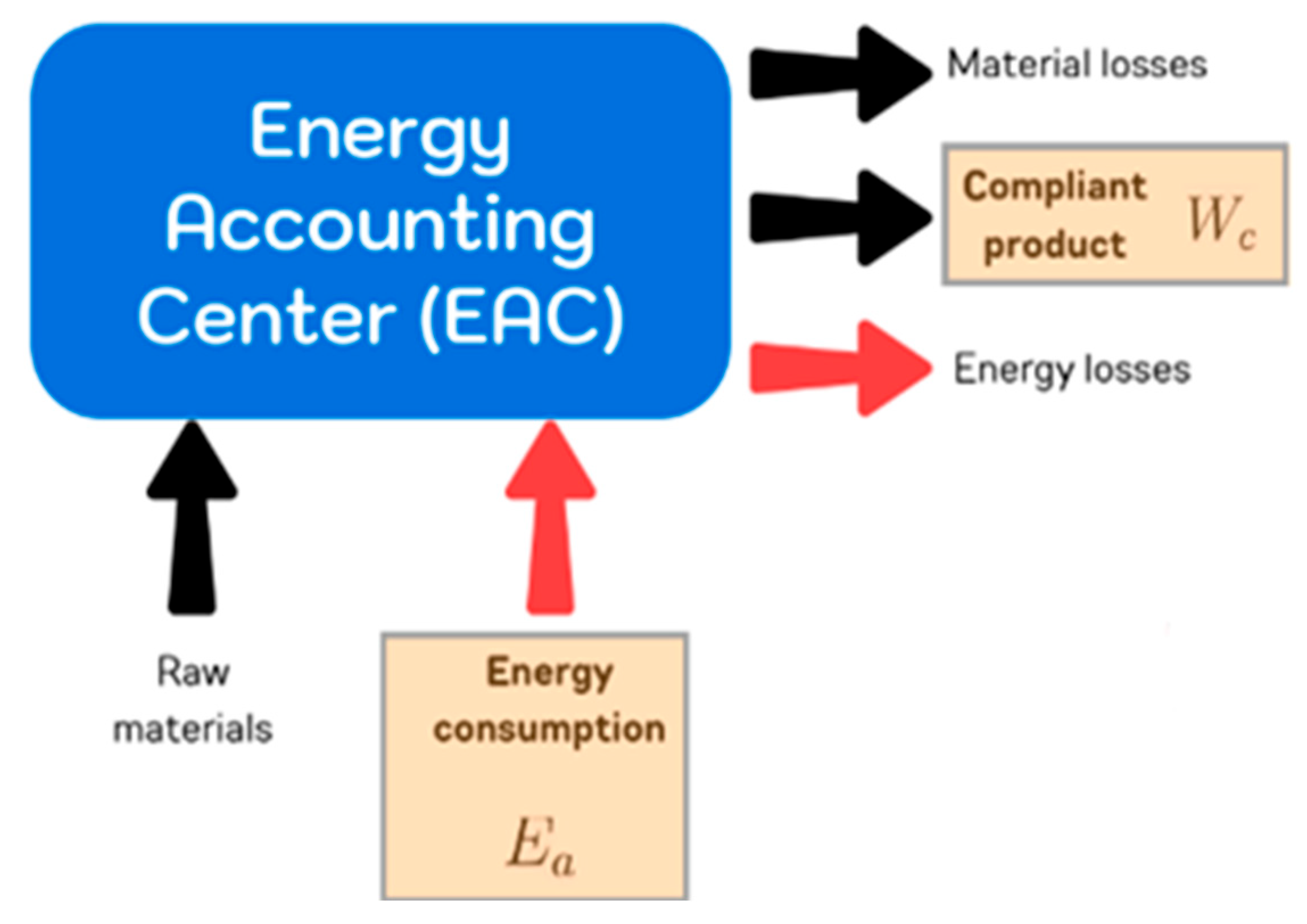 Resources 14 00060 g001 Resources 14 00060 g001