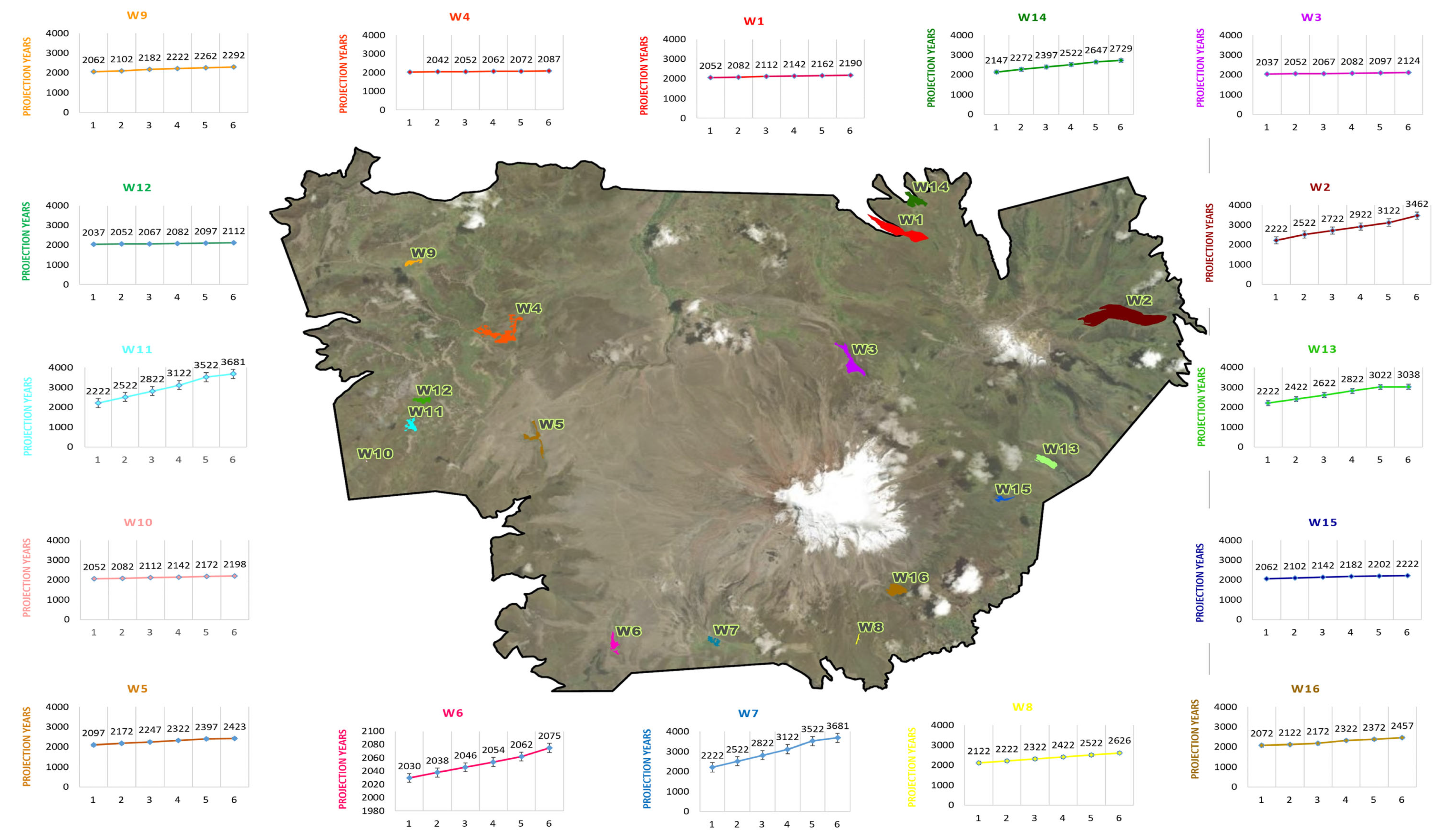 Resources 14 00061 g004