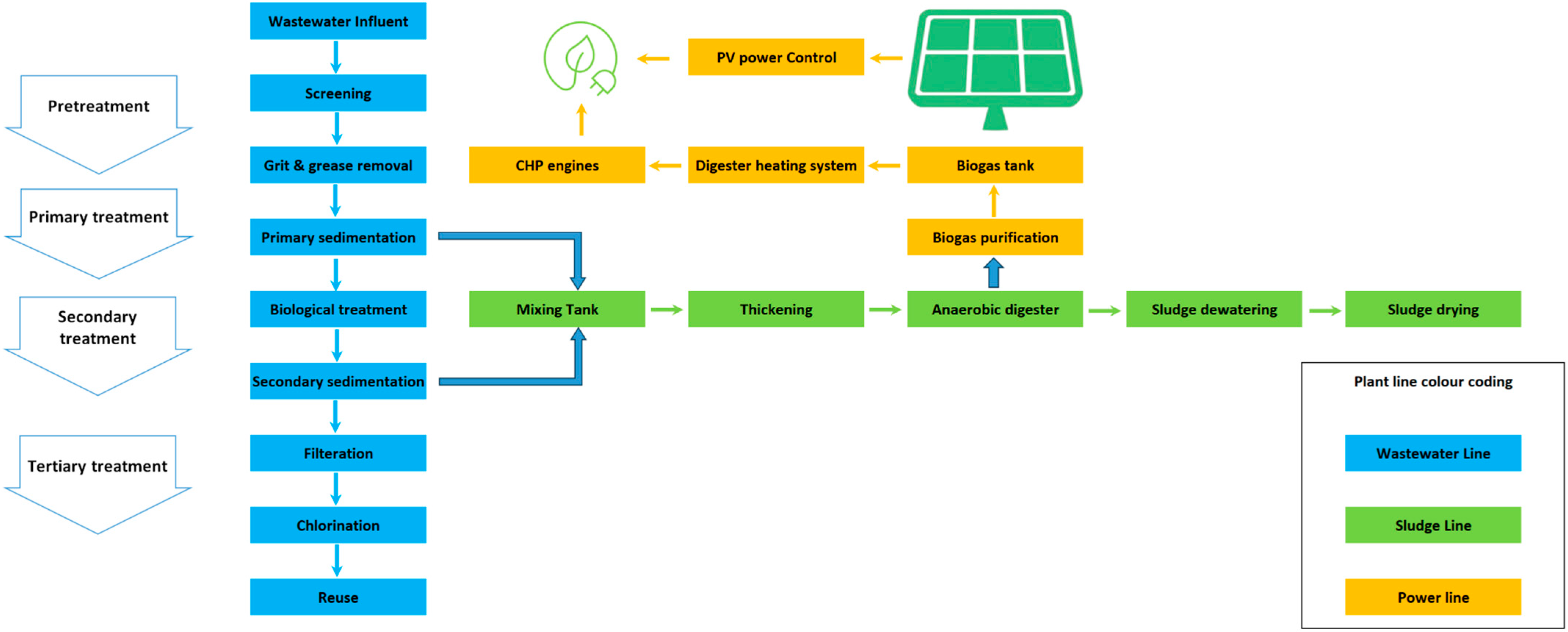 Resources 14 00062 g001