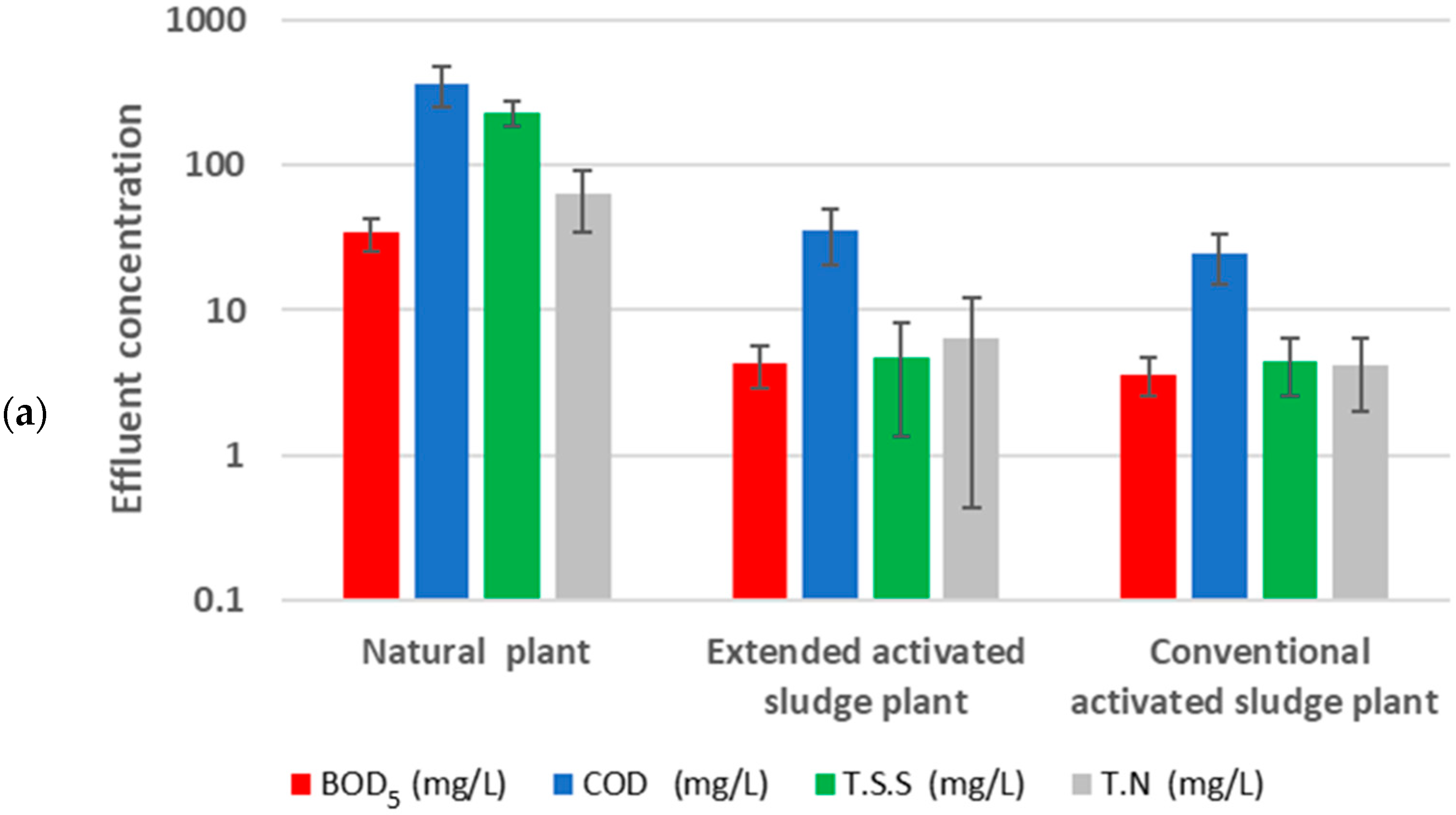 Resources 14 00062 g002a