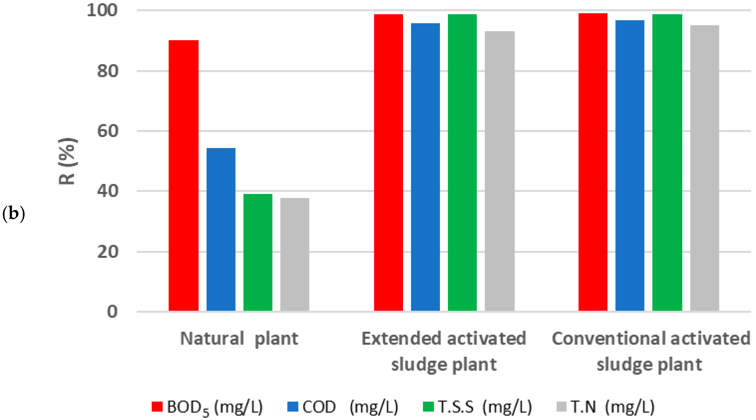 Resources 14 00062 g002b