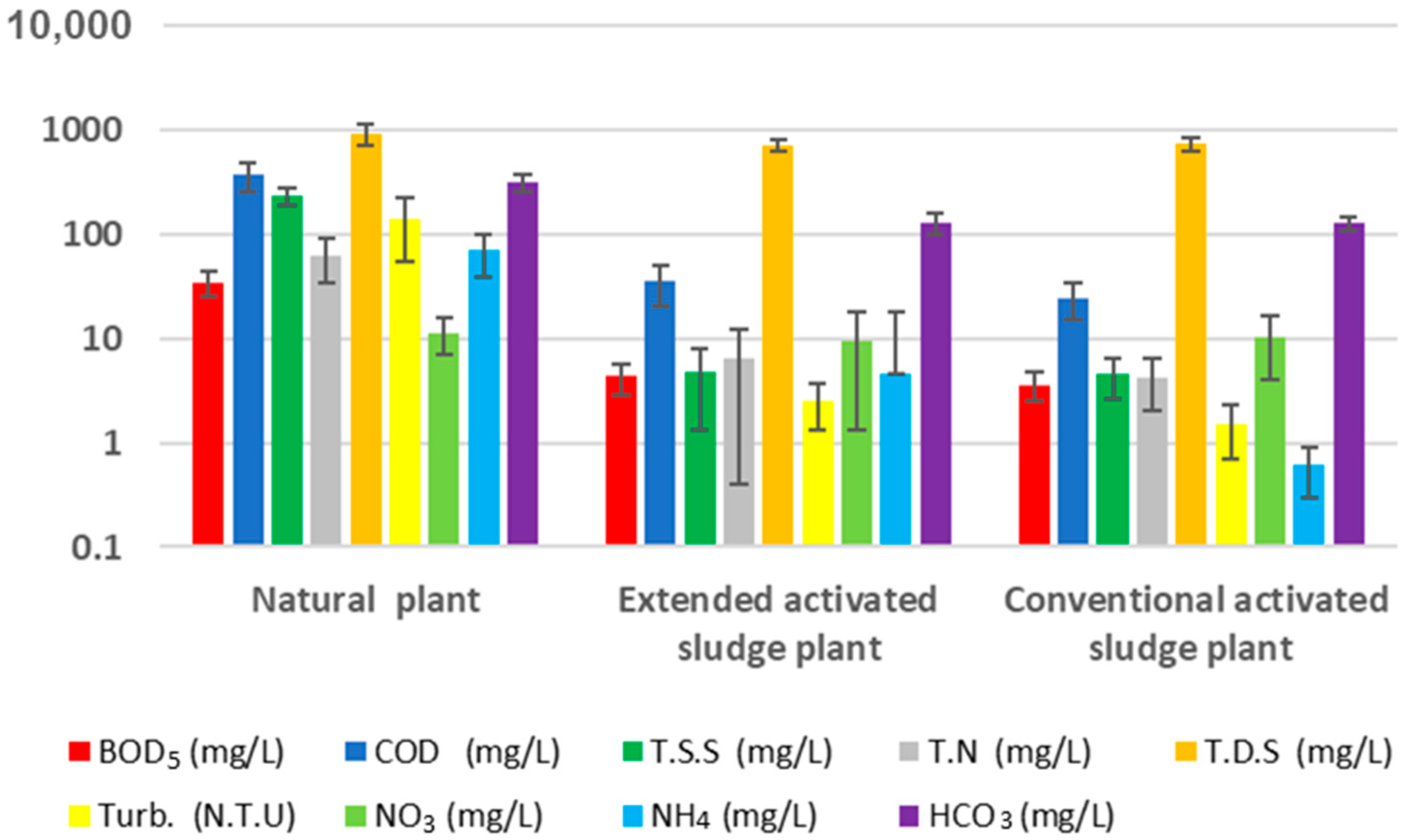 Resources 14 00062 g003