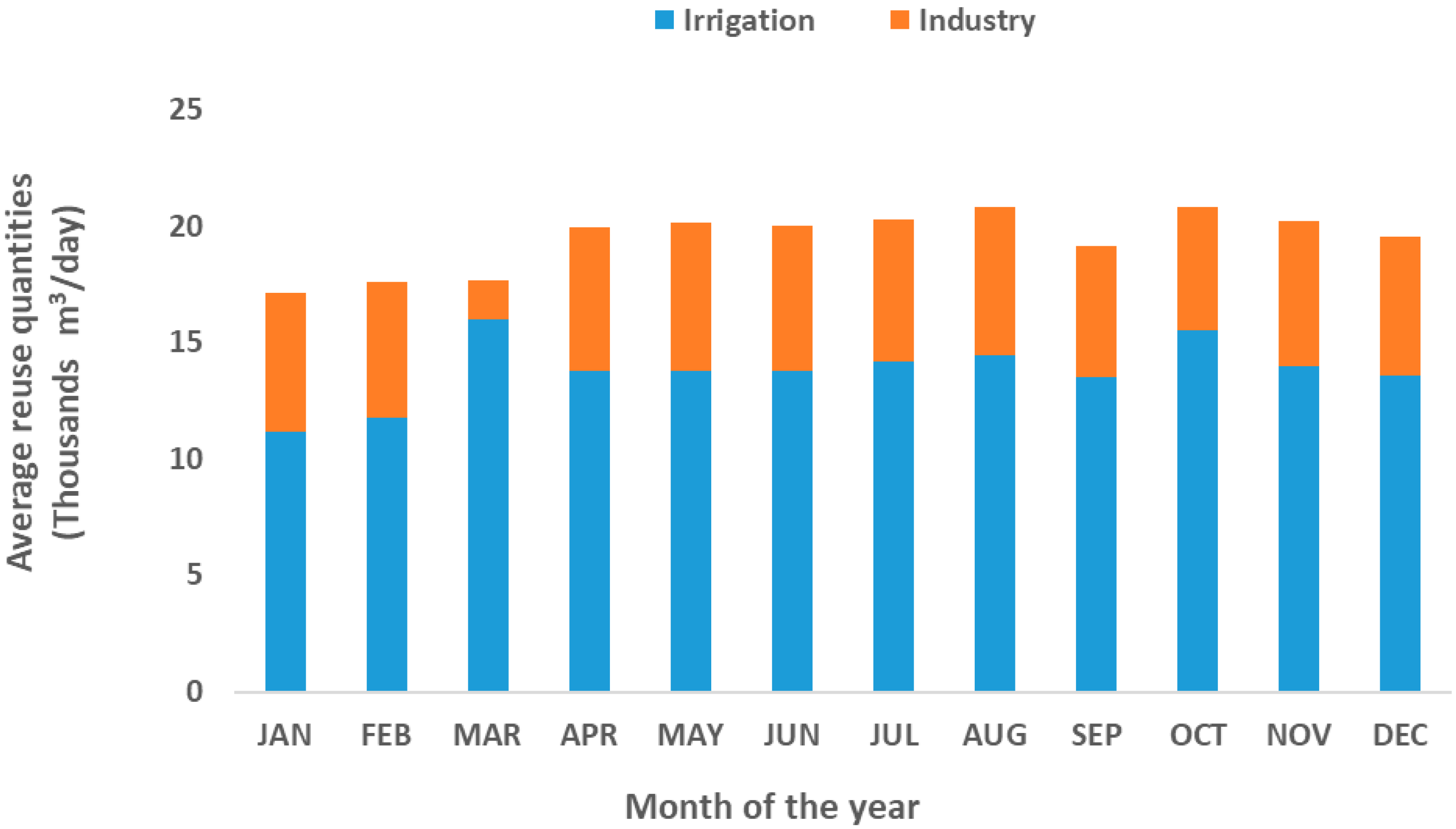 Resources 14 00062 g004
